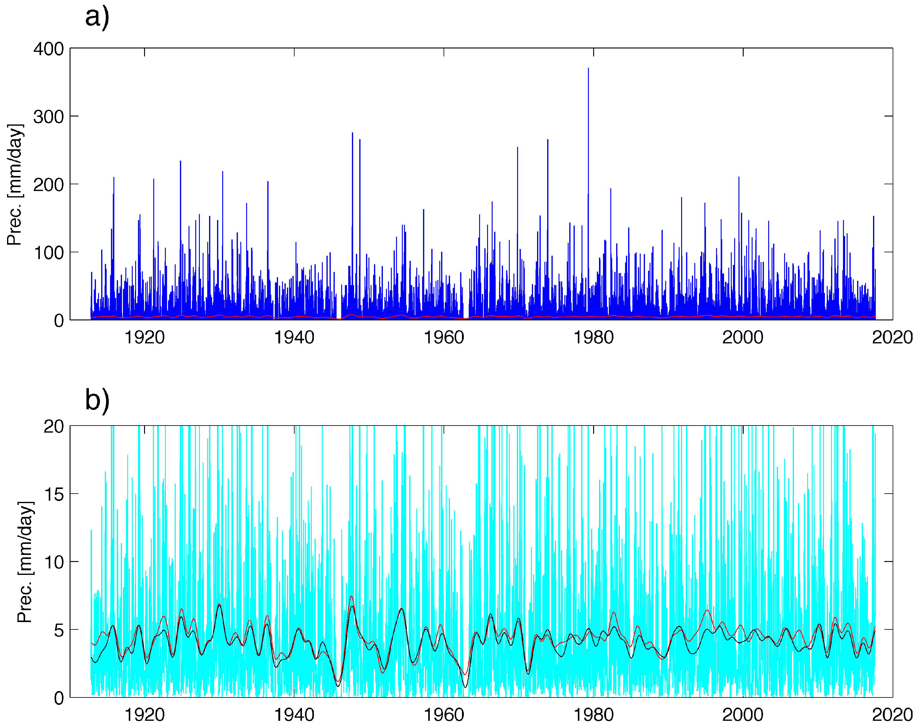 Climate 05 00096 g001 550