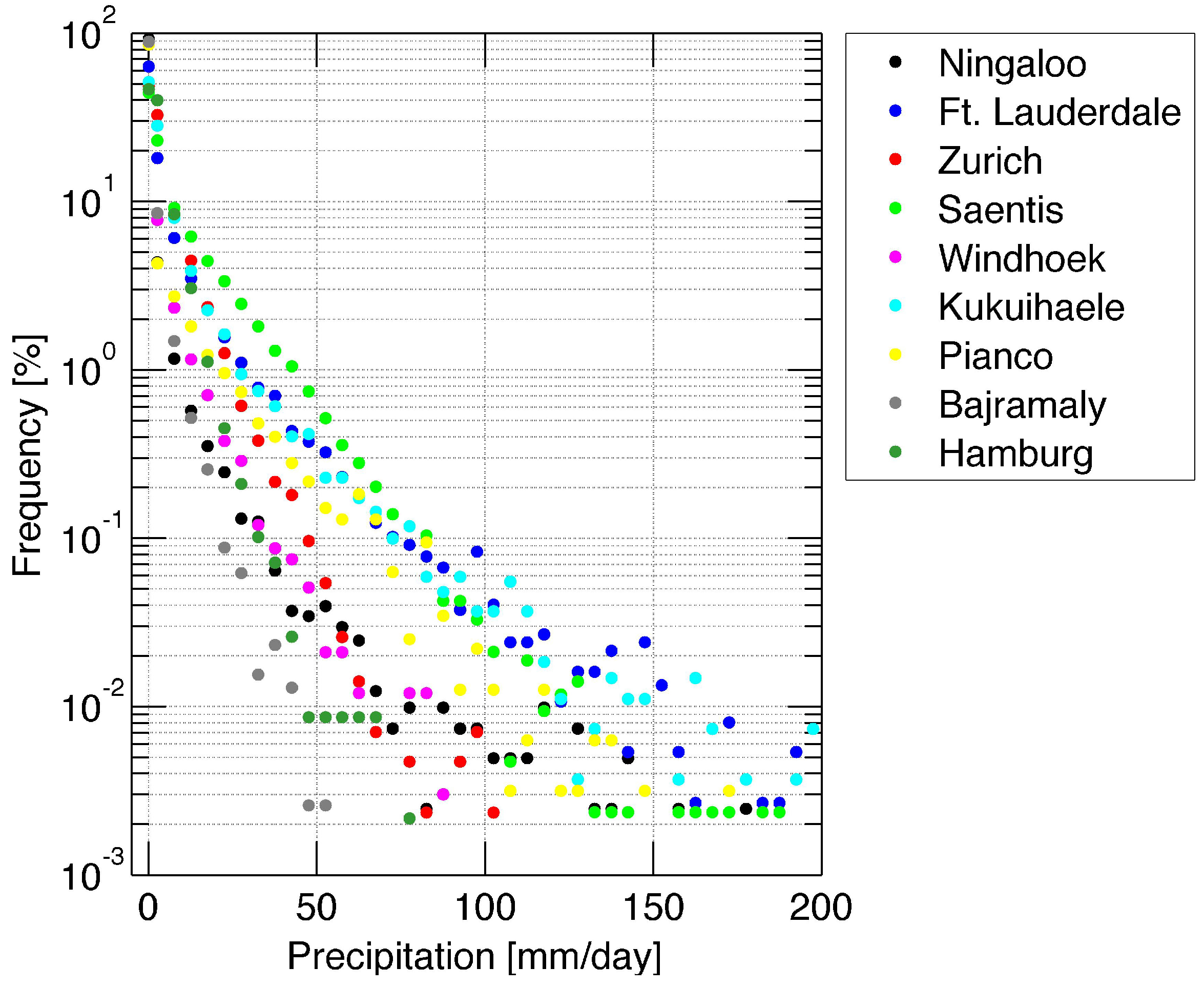 Climate 05 00096 g003 550