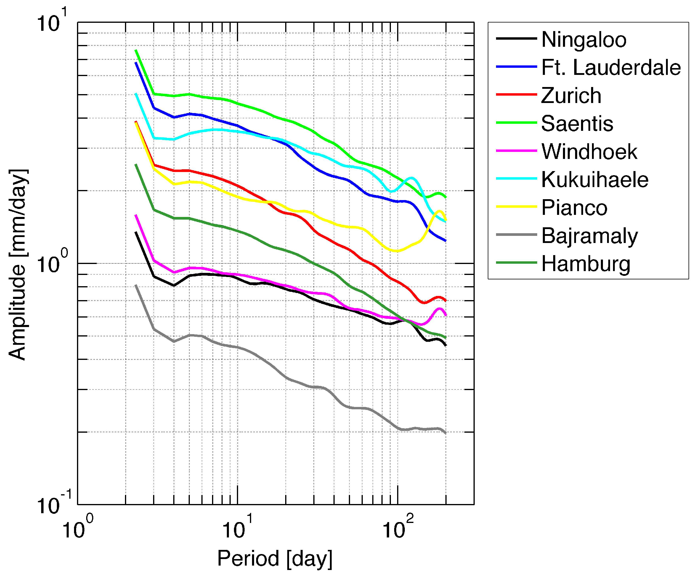 Climate 05 00096 g004 550