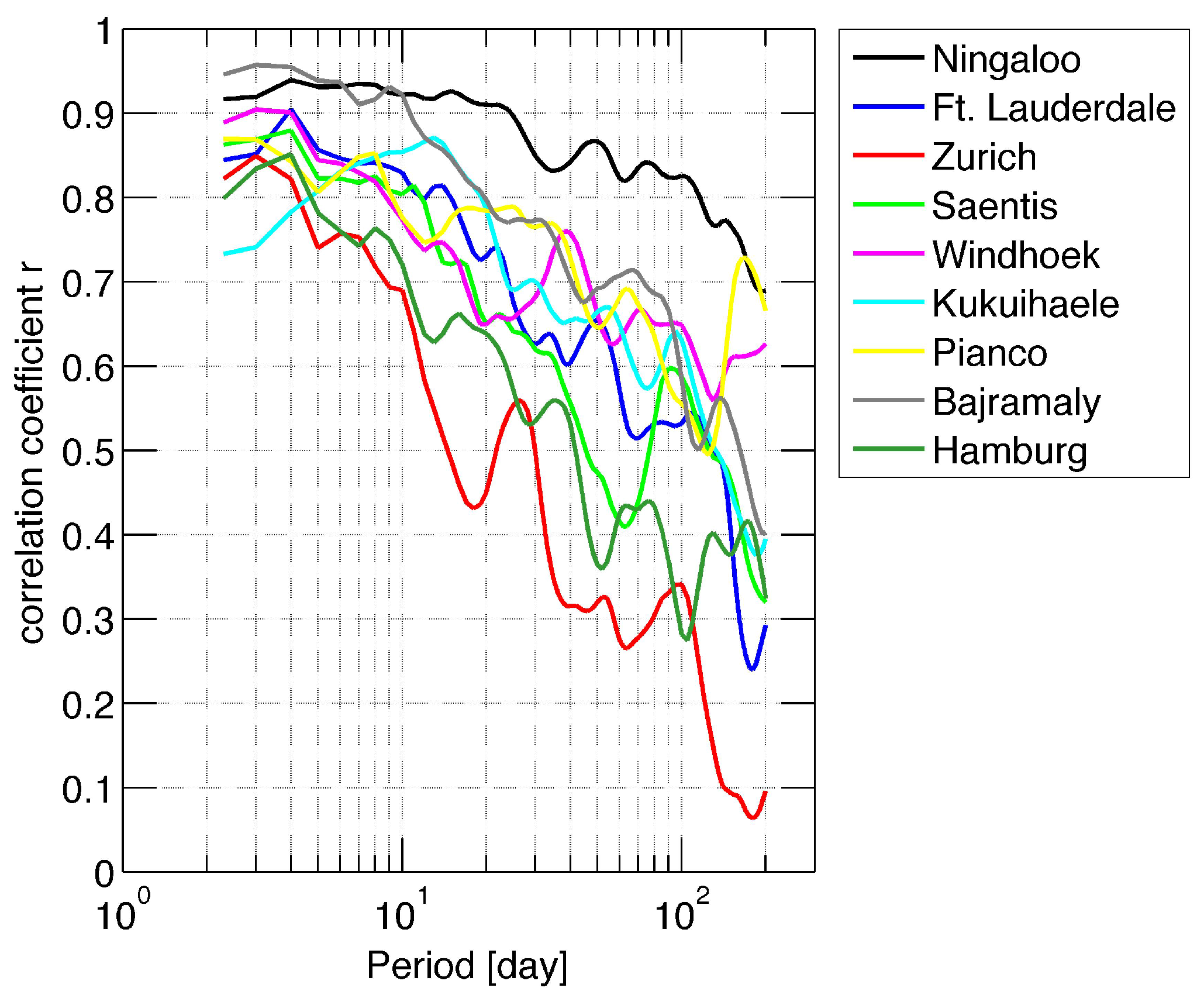 Climate 05 00096 g005 550