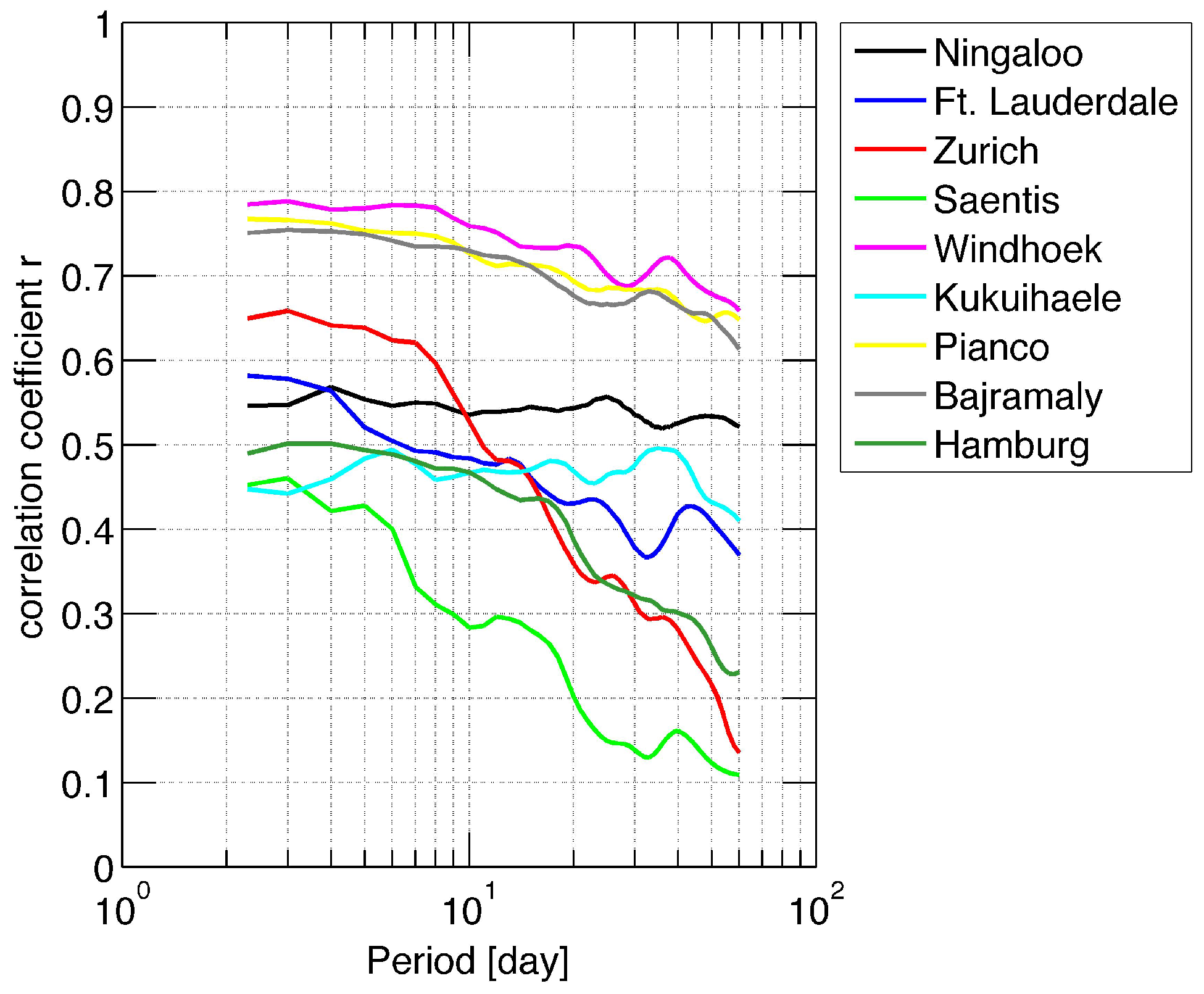 Climate 05 00096 g007 550