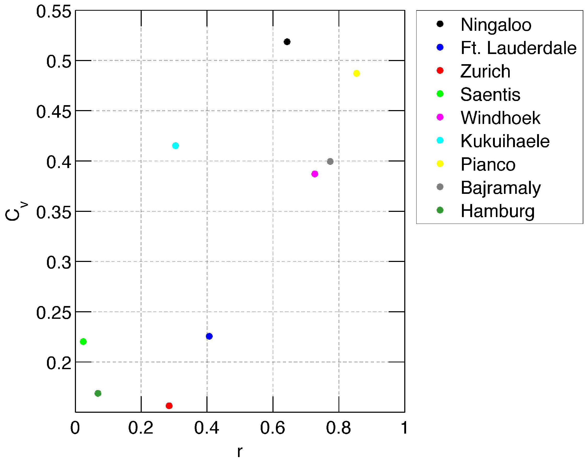 Climate 05 00096 g008 550