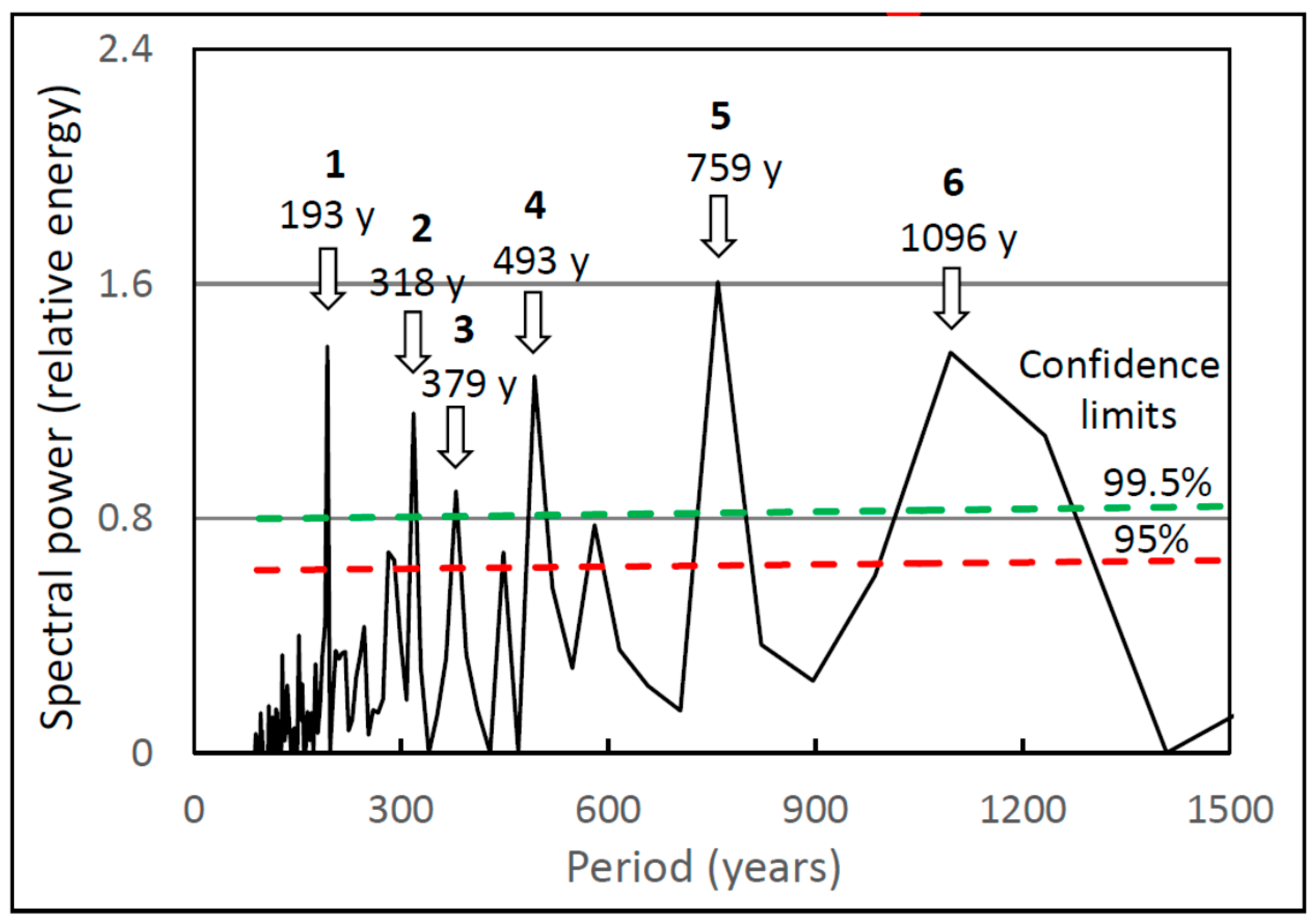 Climate 06 00003 g003