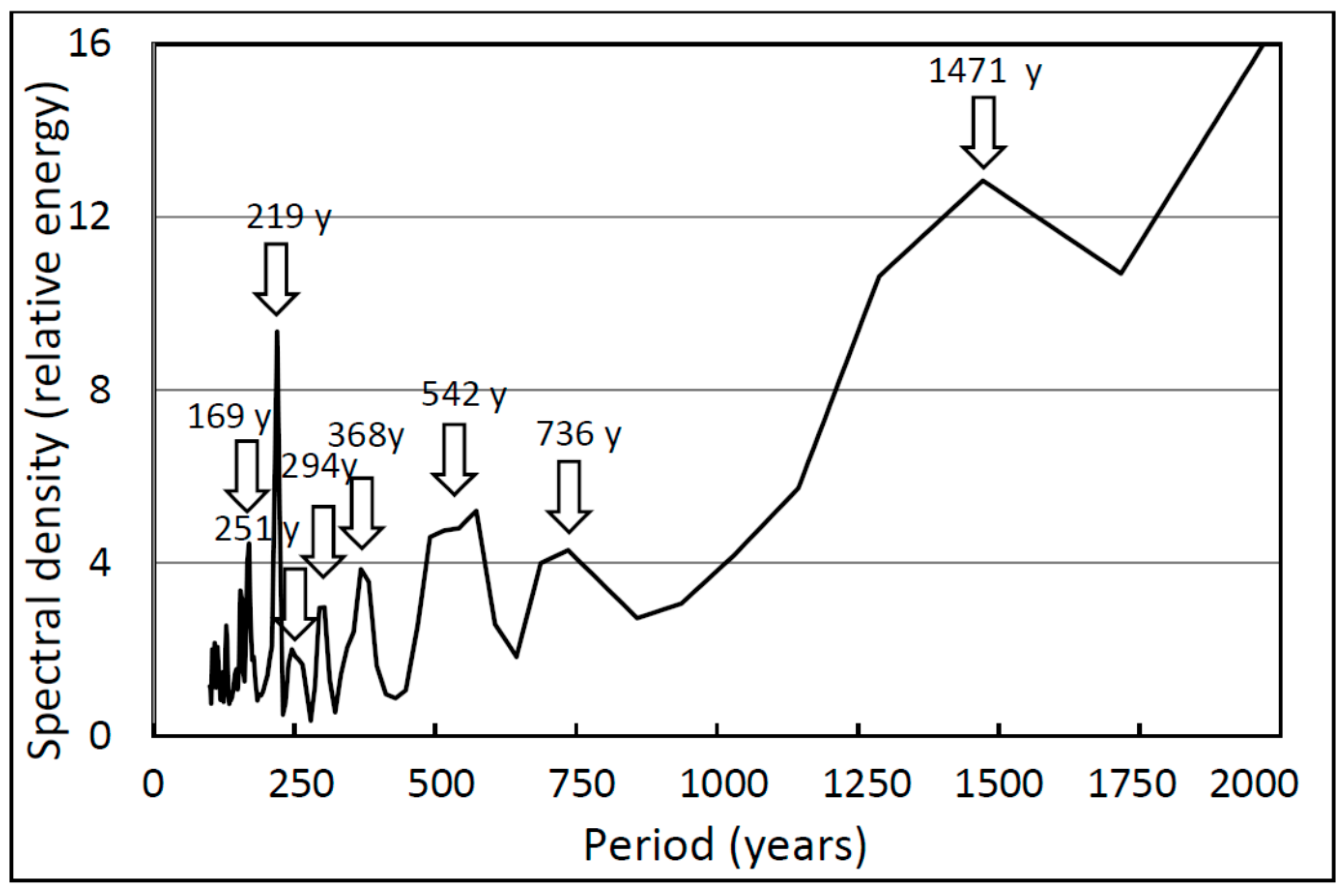 Climate 06 00003 g007