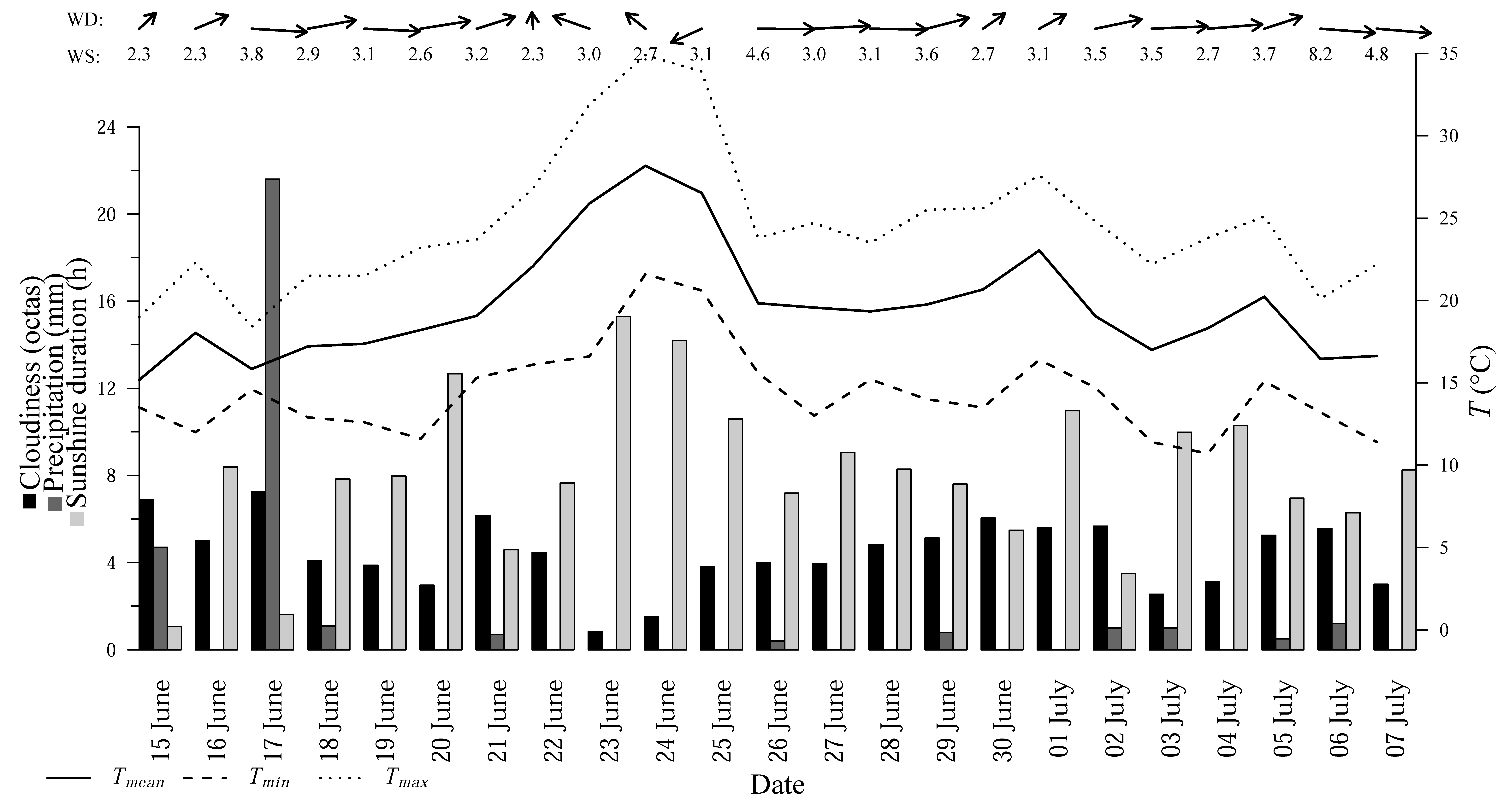 Climate 06 00005 g002