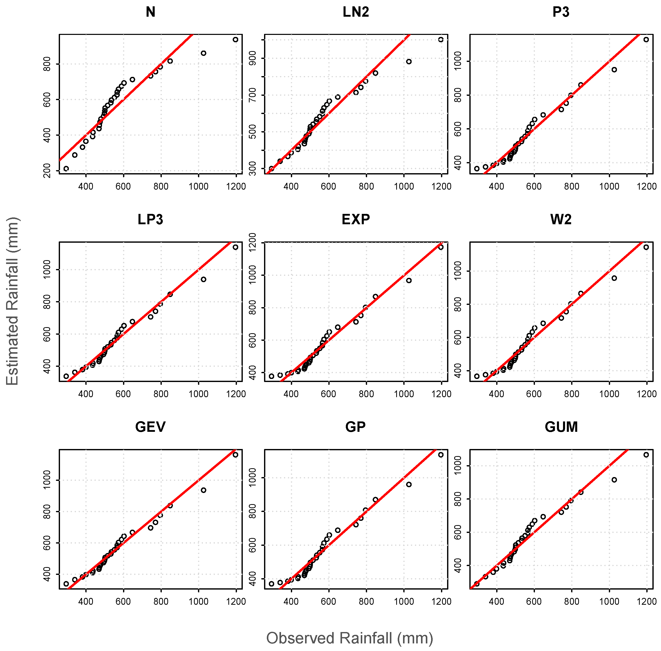 Climate 06 00009 g002