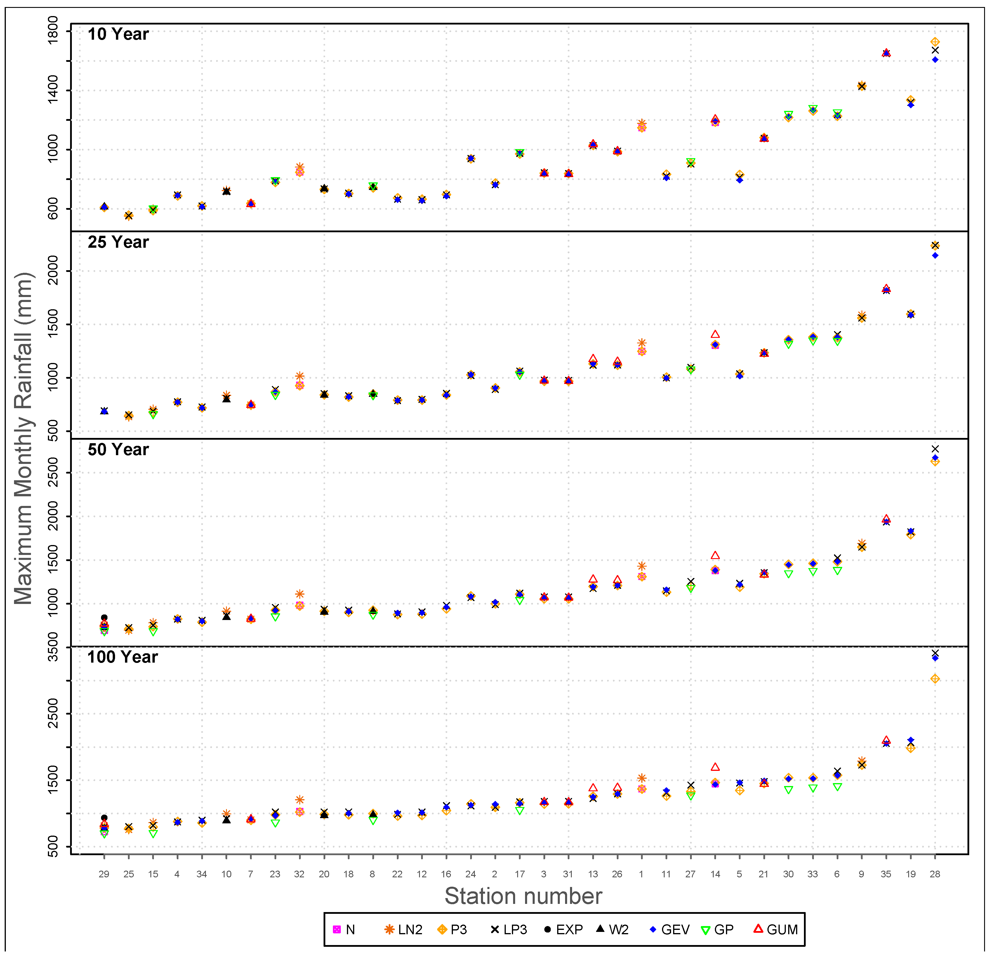 Climate 06 00009 g003