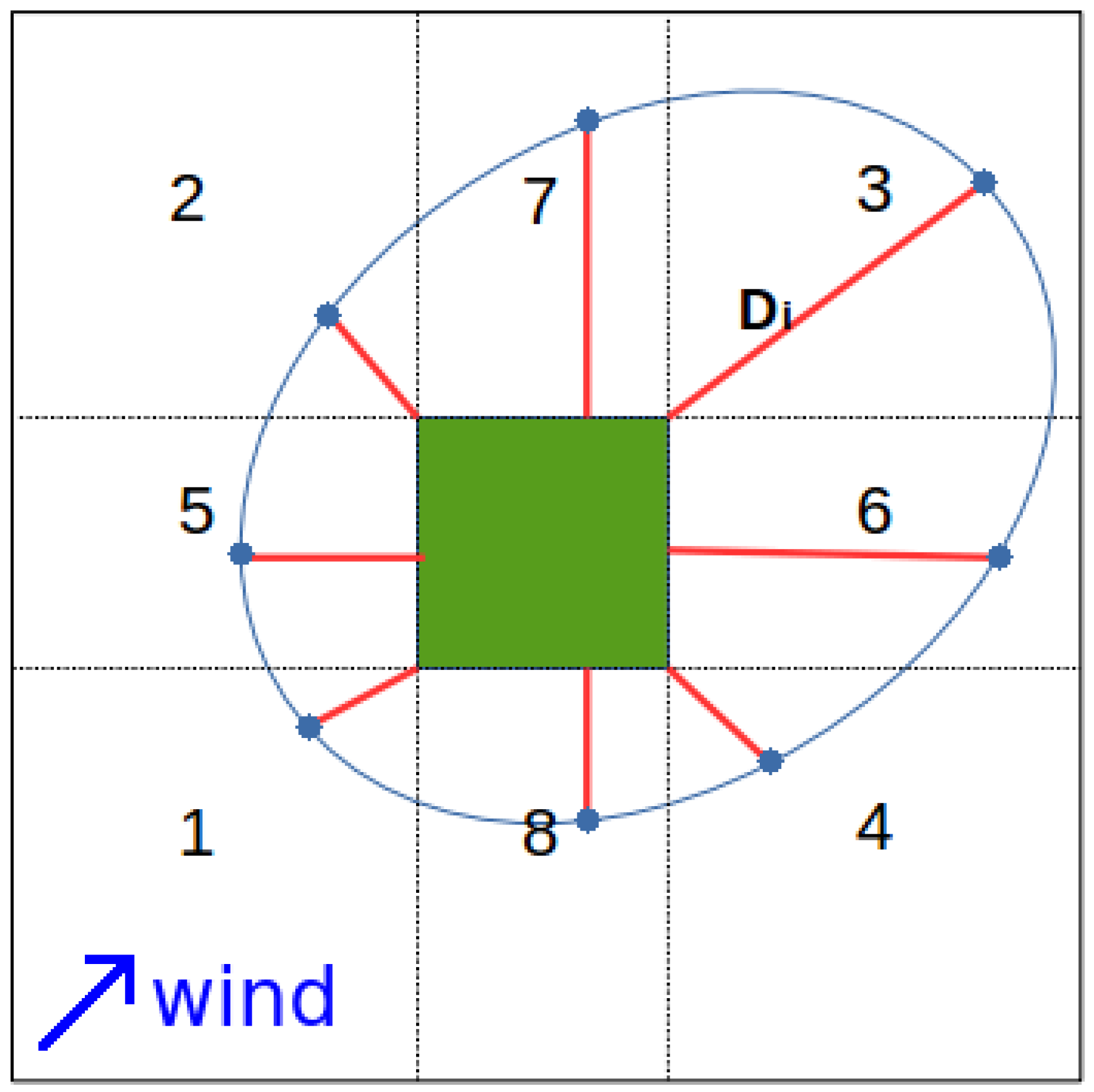 Climate 06 00010 g003 550