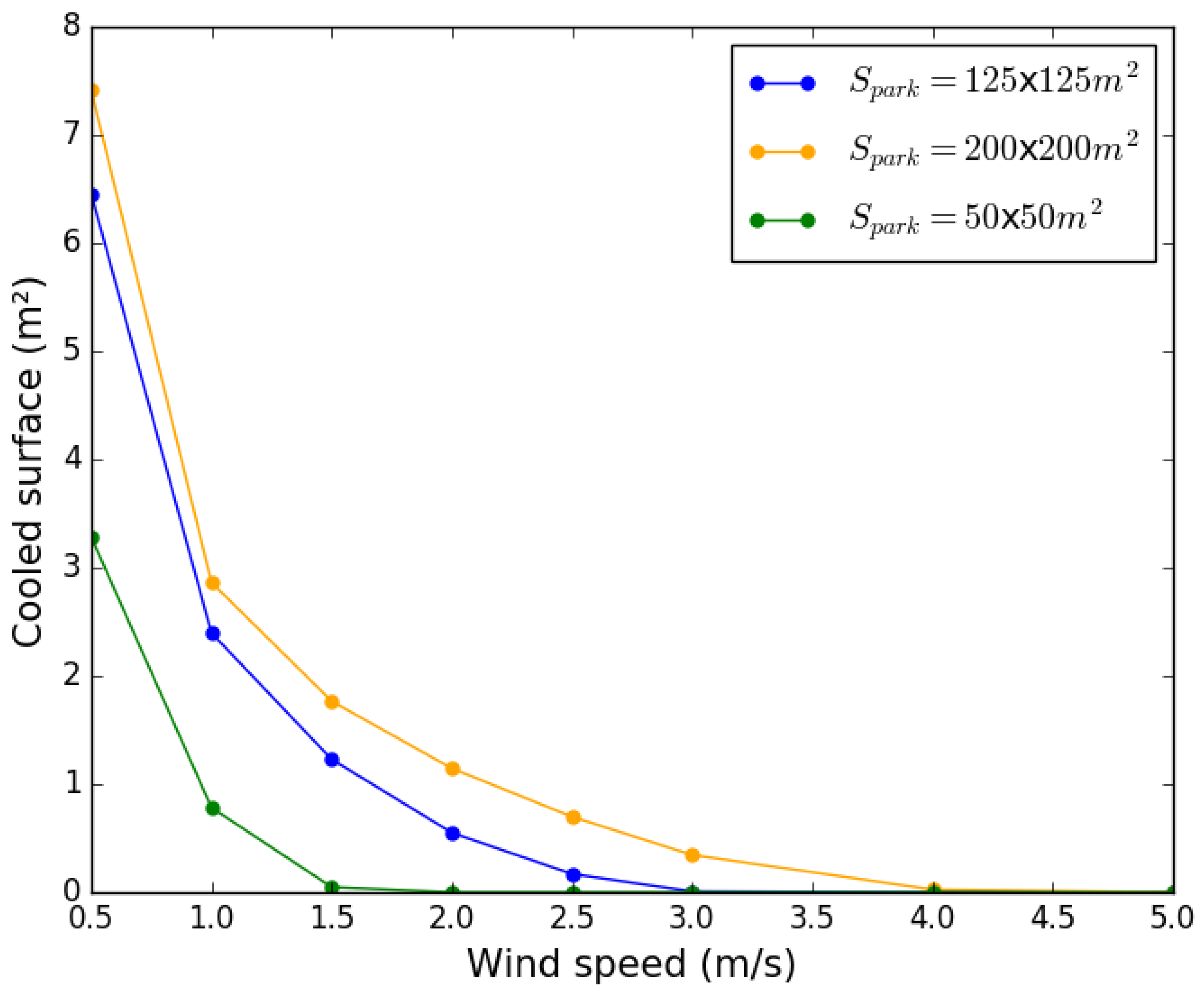 Climate 06 00010 g004 550