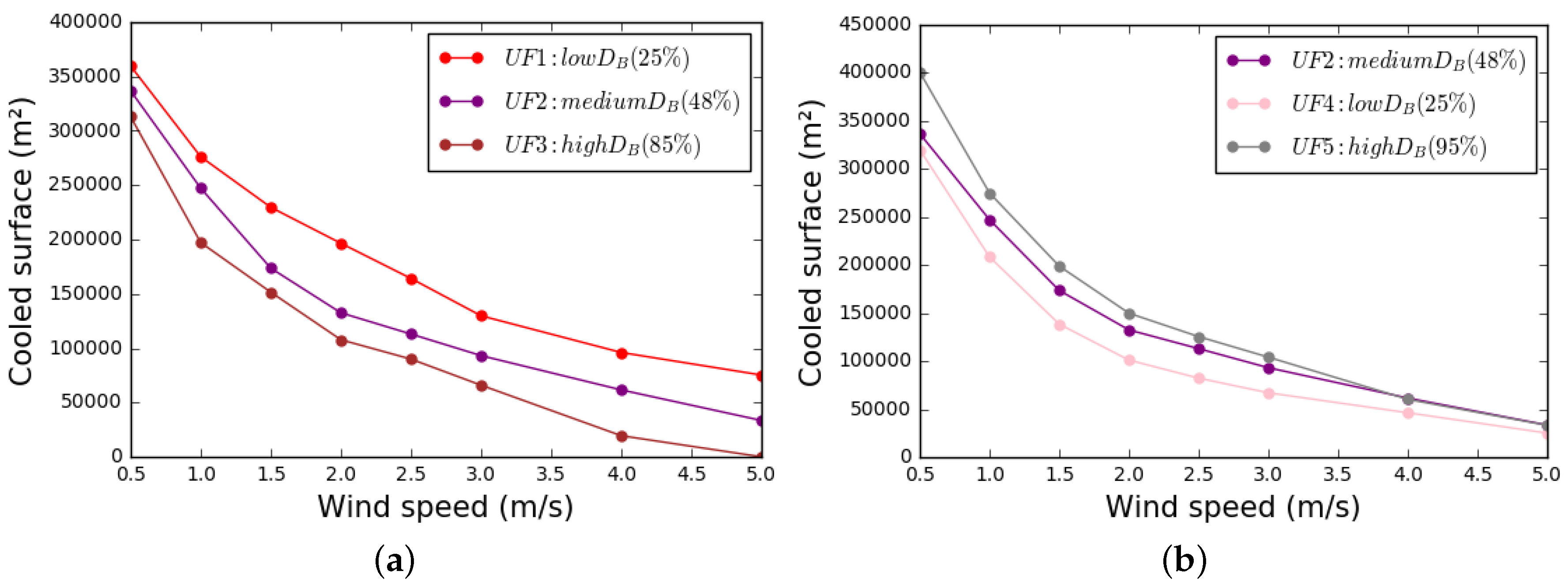 Climate 06 00010 g007 550