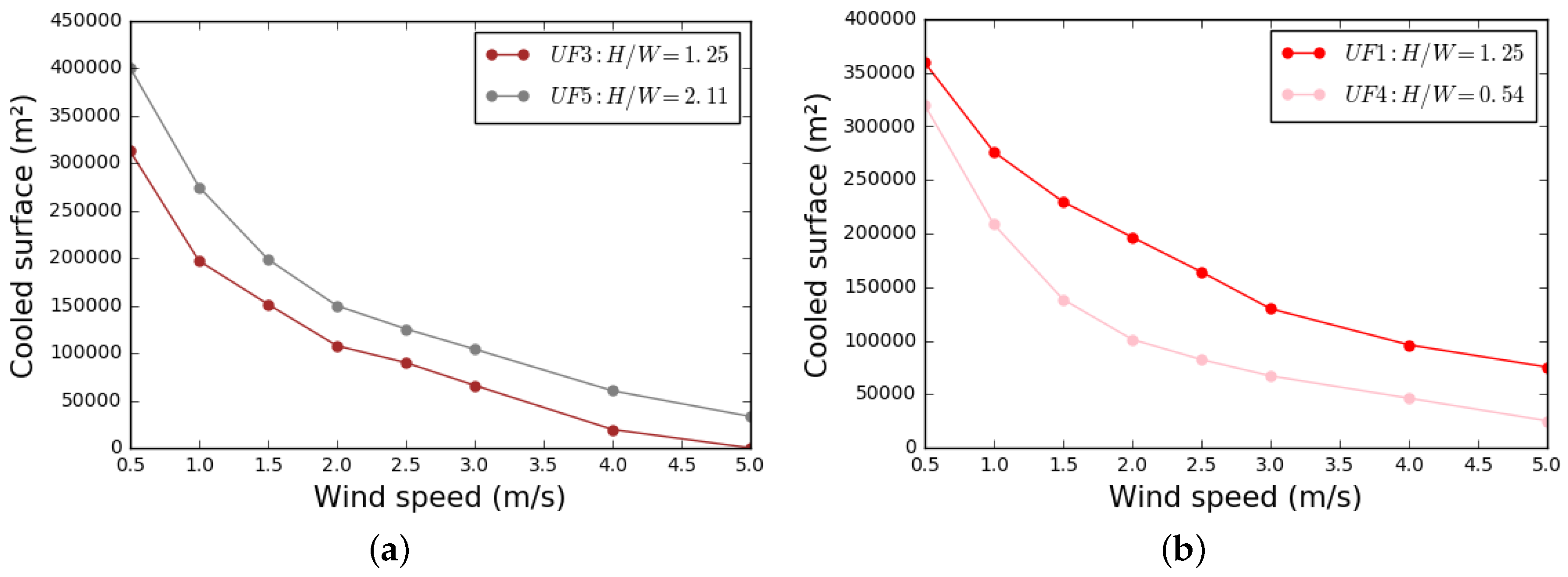 Climate 06 00010 g008 550