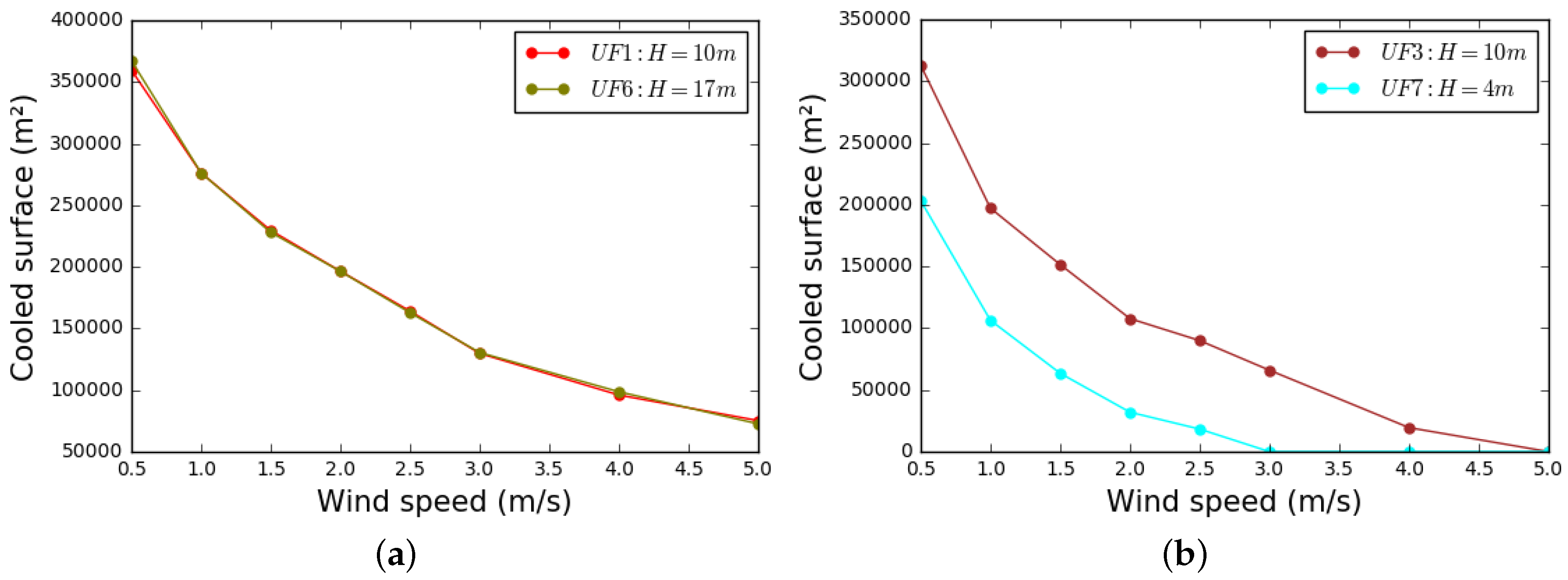 Climate 06 00010 g009 550