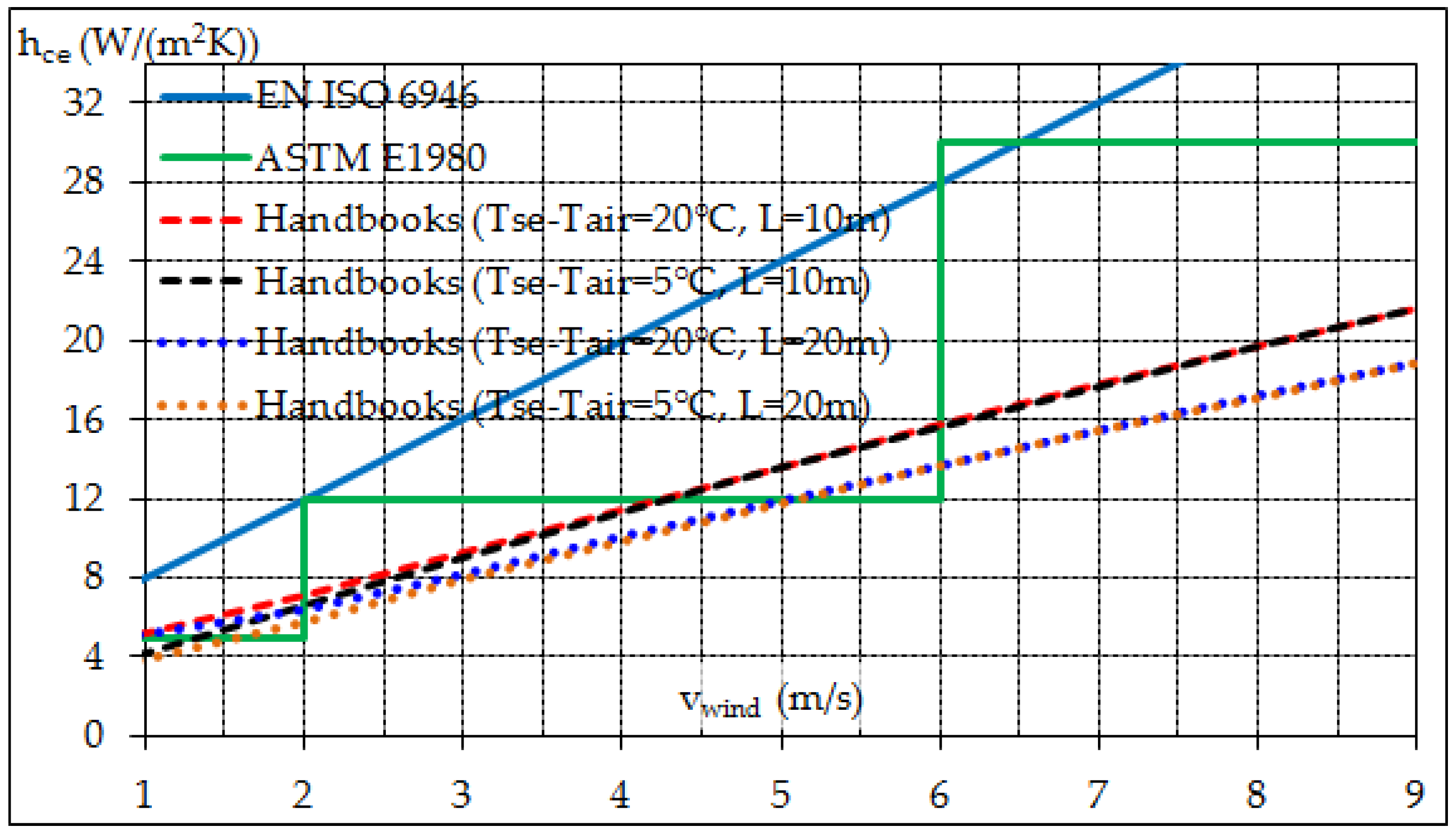 Climate 06 00012 g007 550