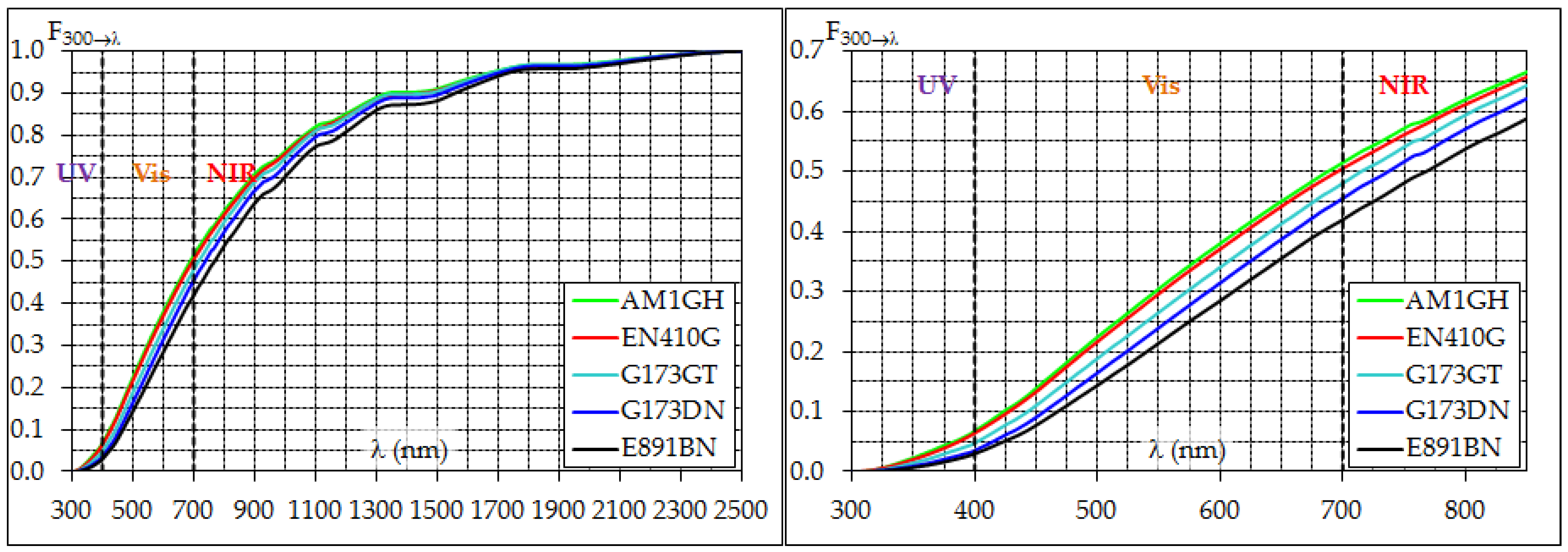 Climate 06 00012 g009 550