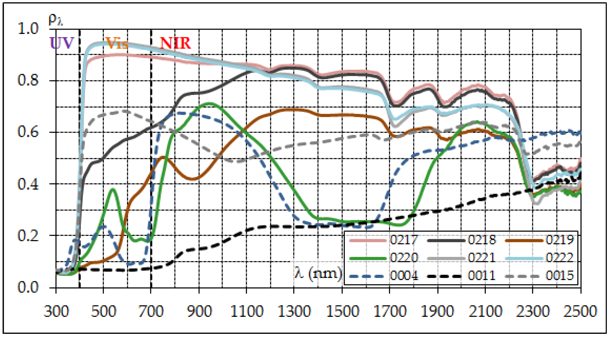 Climate 06 00012 g011 550