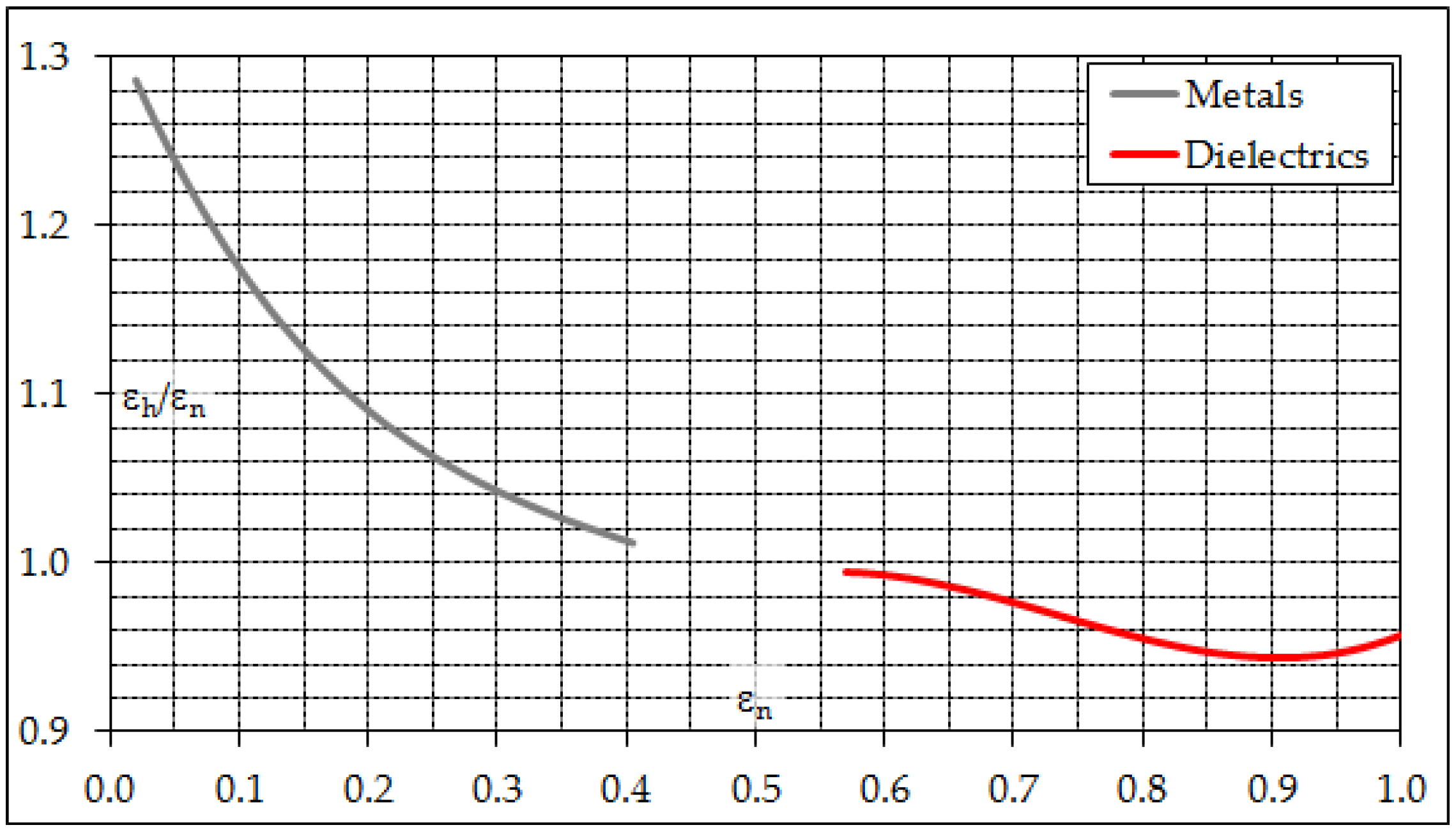 Climate 06 00012 g013 550