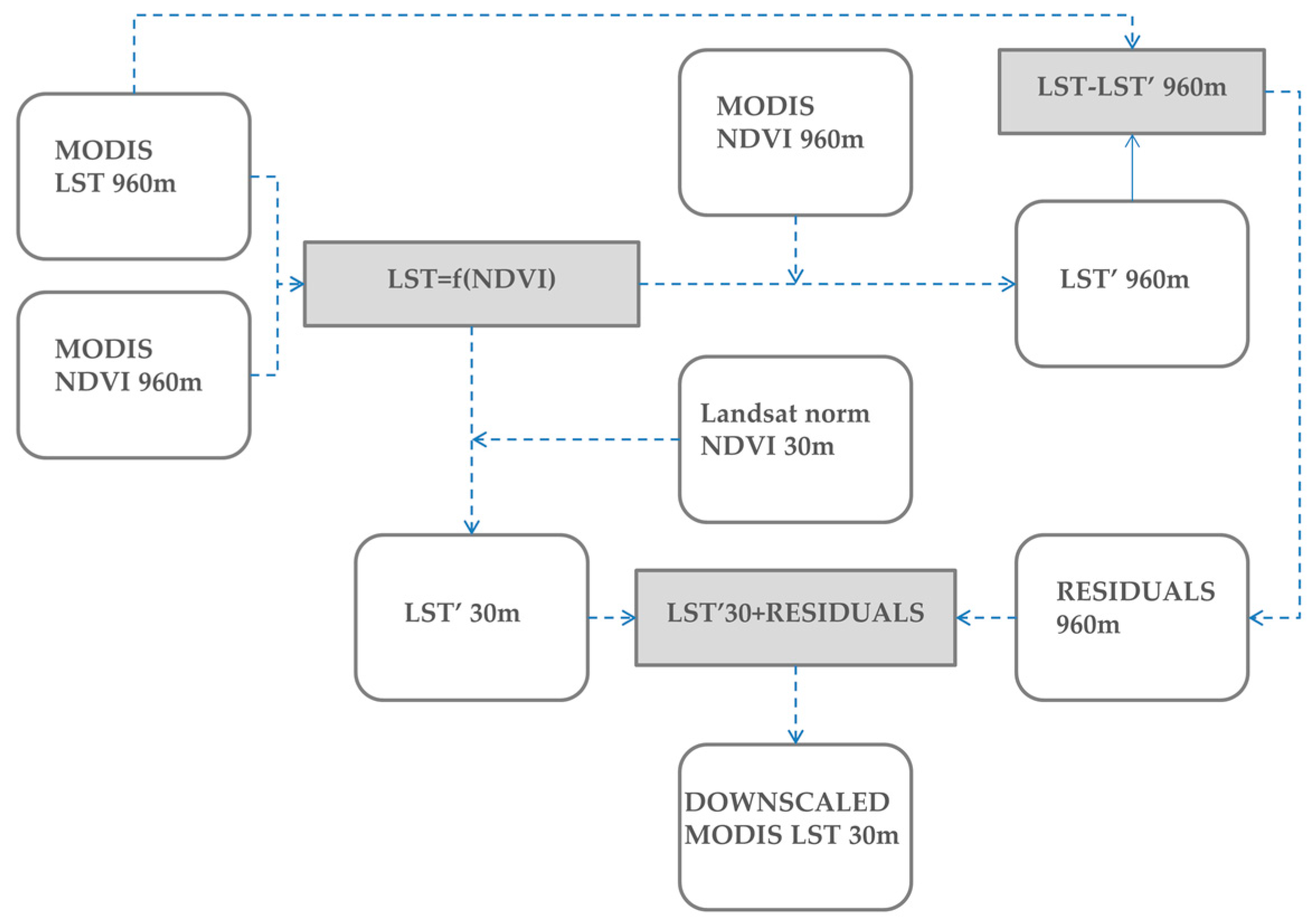 Climate 06 00016 g001 550