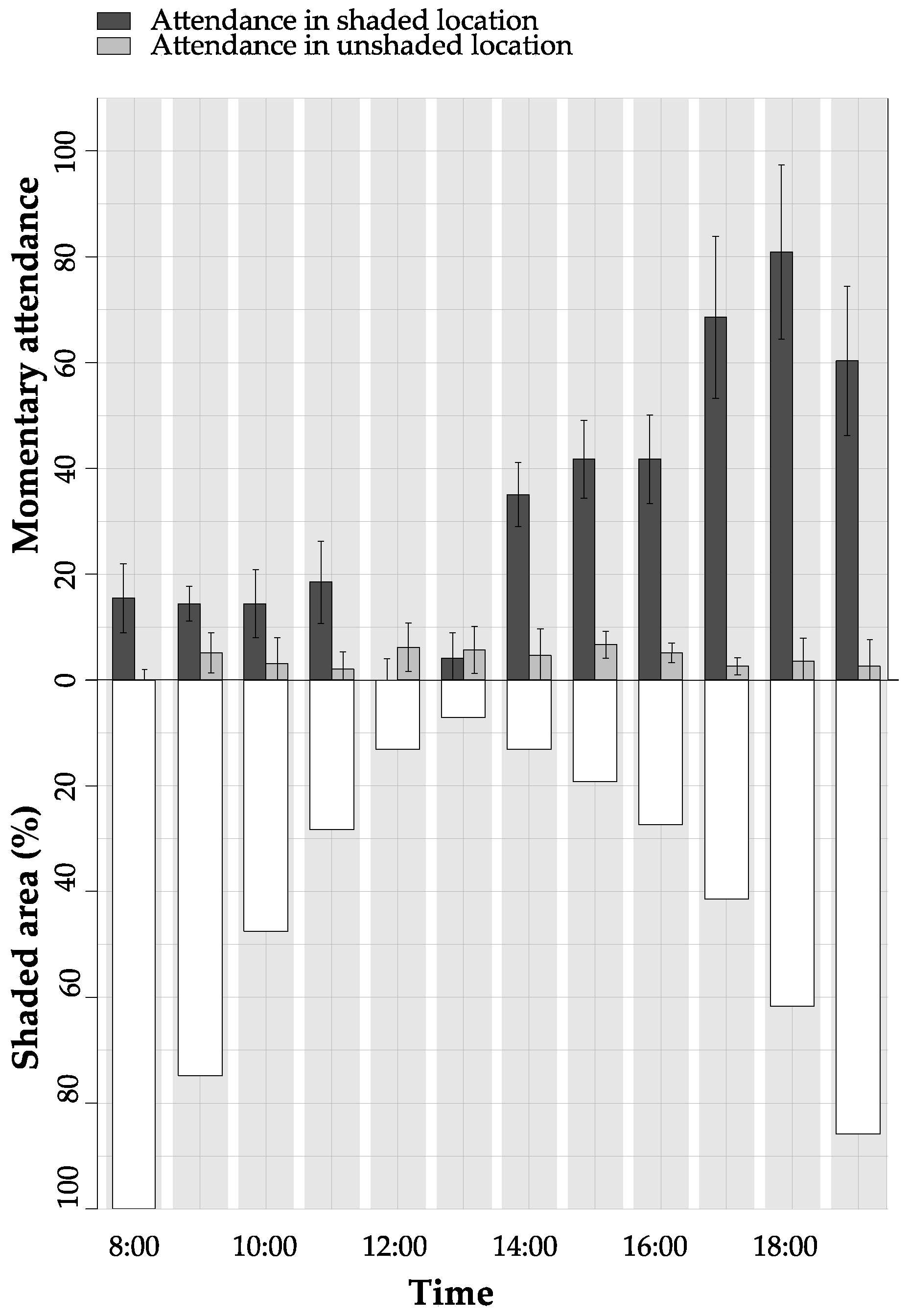 Climate 06 00018 g003