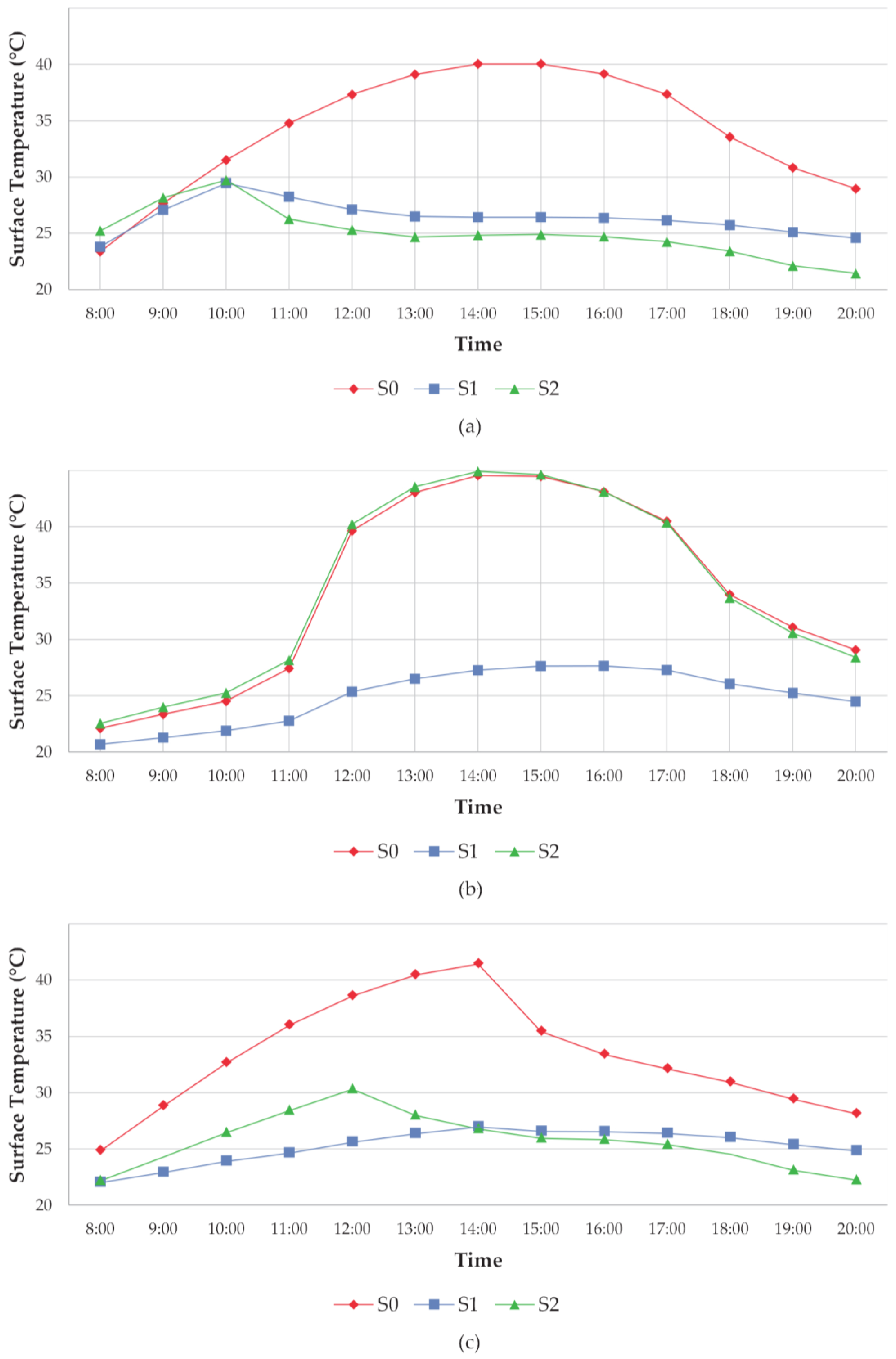 Climate 06 00018 g006