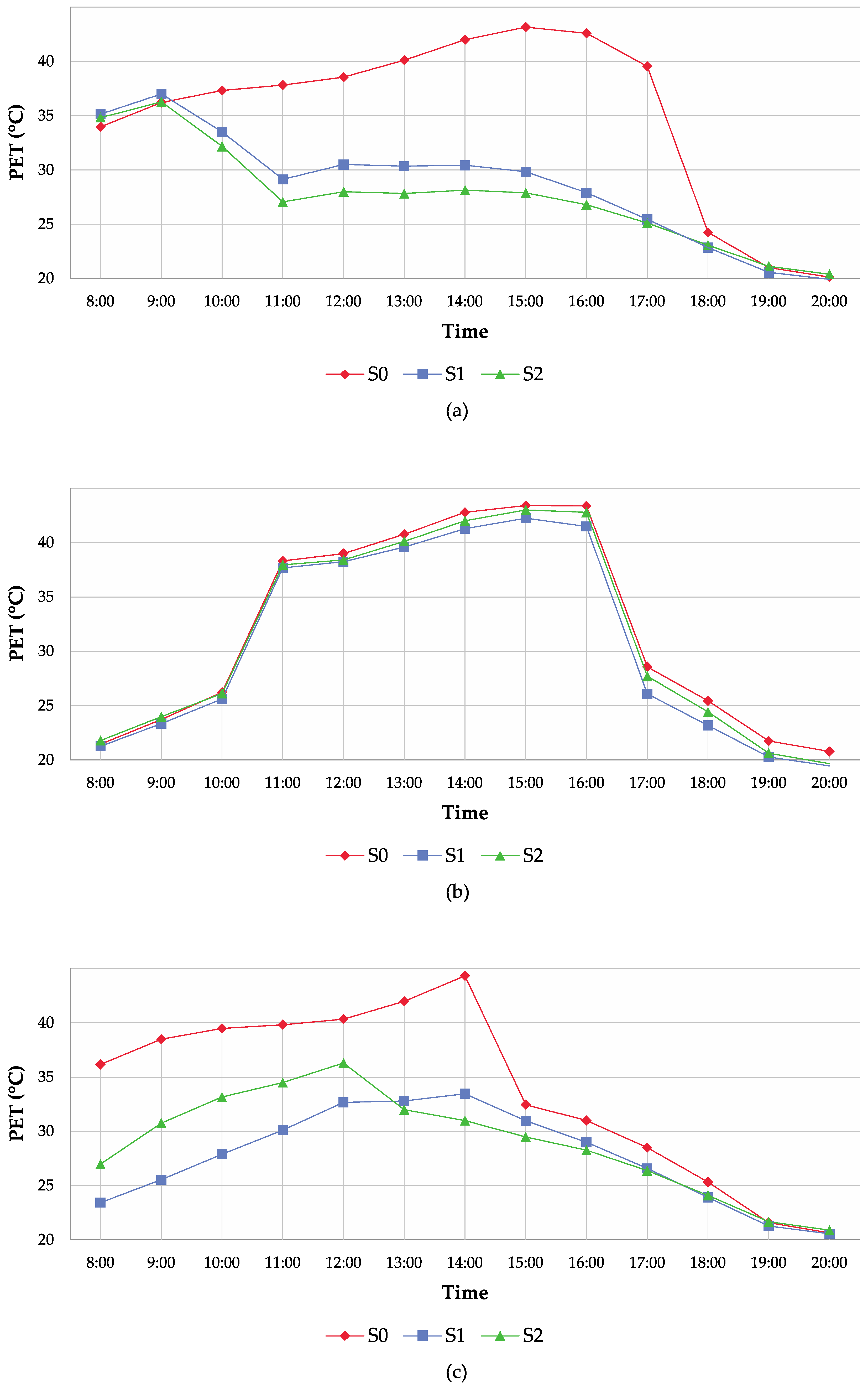 Climate 06 00018 g007