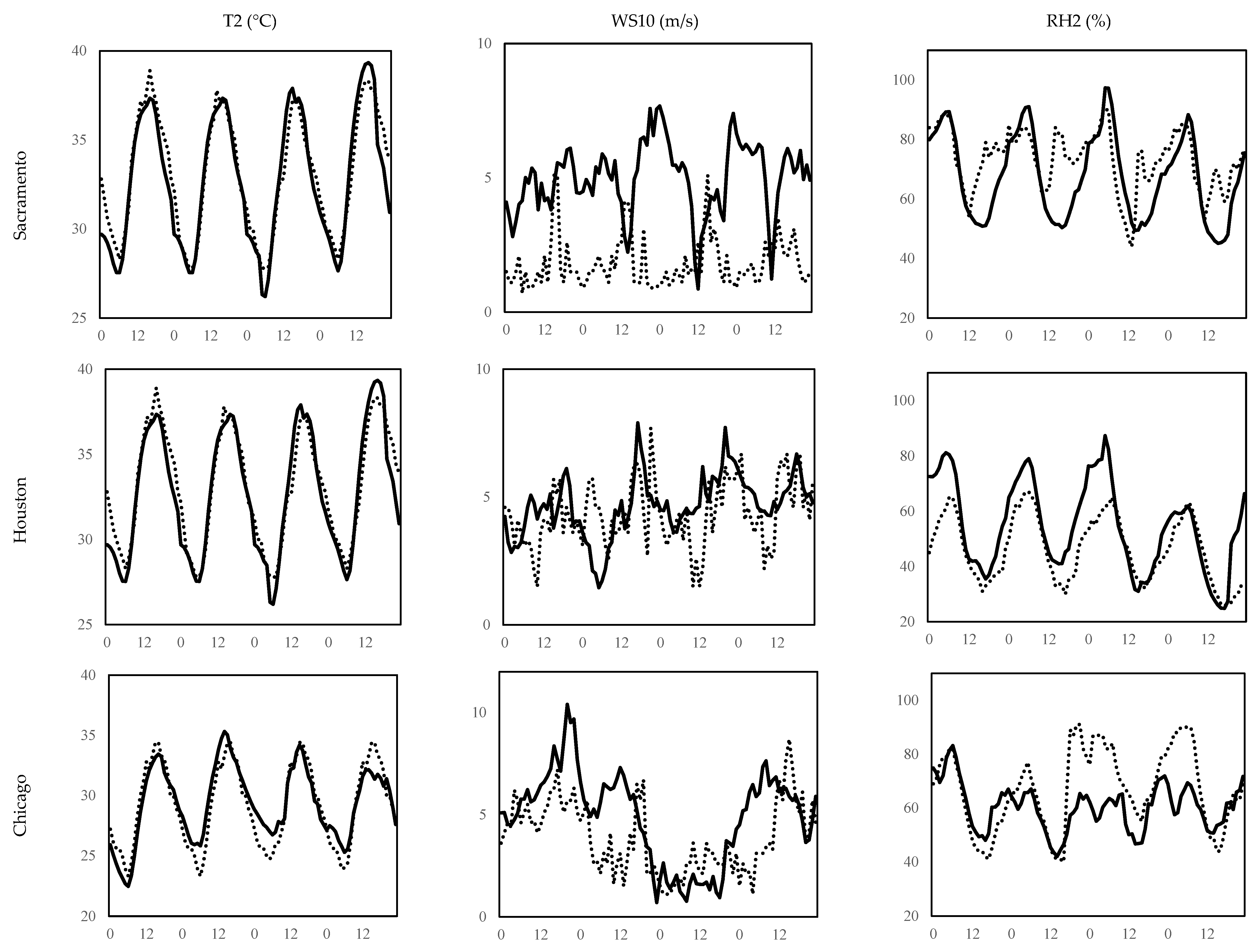 Climate 06 00019 g002 Climate 06 00019 g002