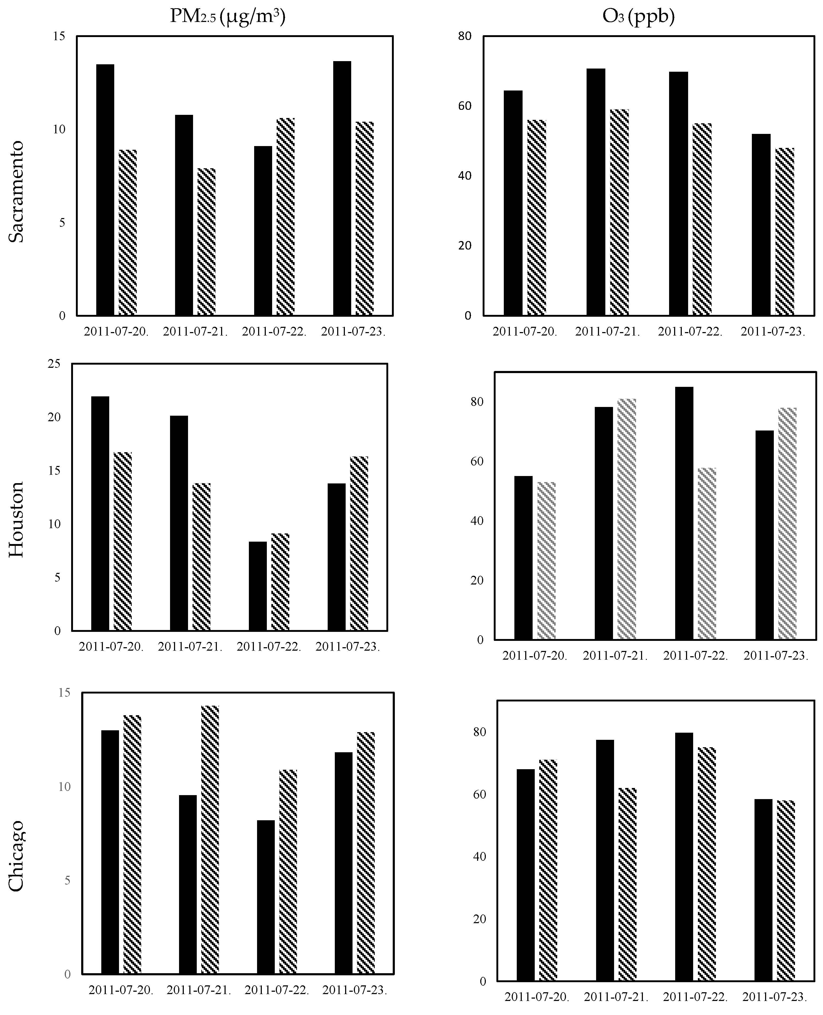 Climate 06 00019 g003 Climate 06 00019 g003