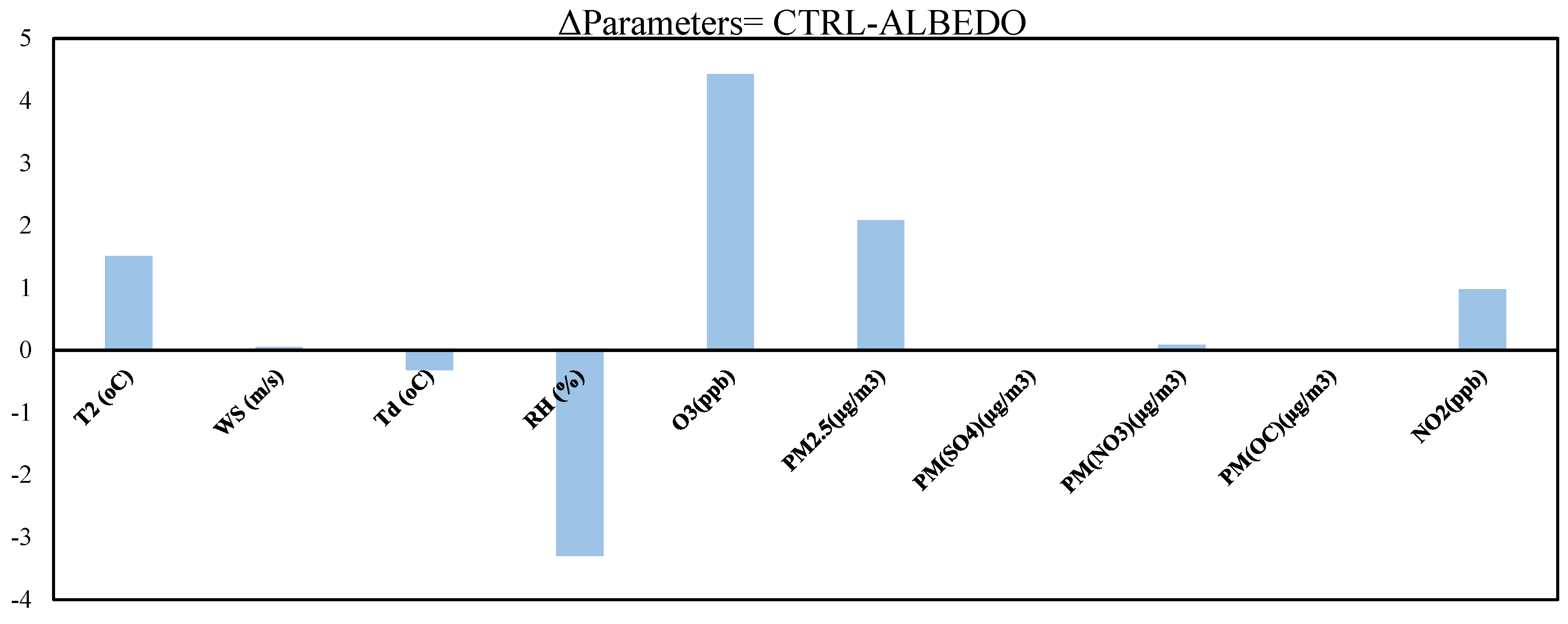 Climate 06 00019 g005 Climate 06 00019 g005