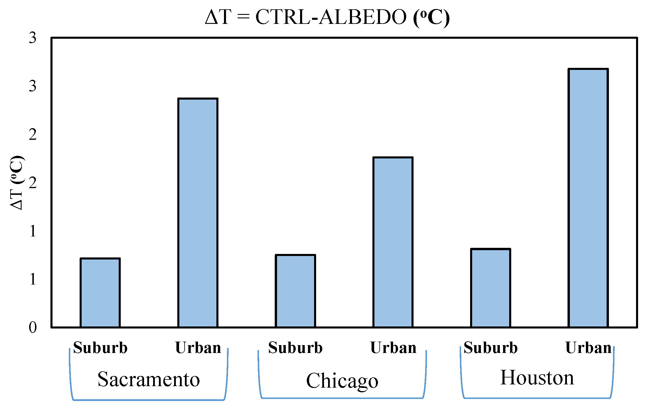 Climate 06 00019 g006a Climate 06 00019 g006a