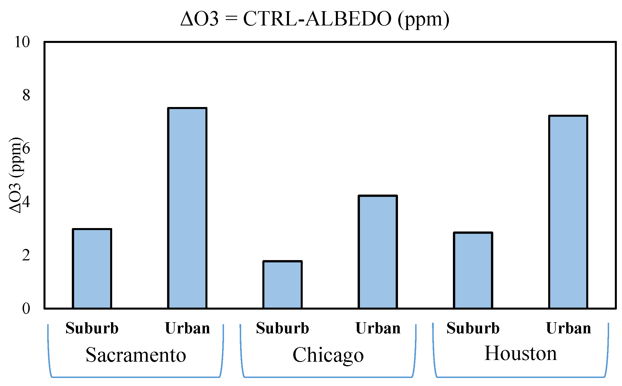 Climate 06 00019 g006b Climate 06 00019 g006b