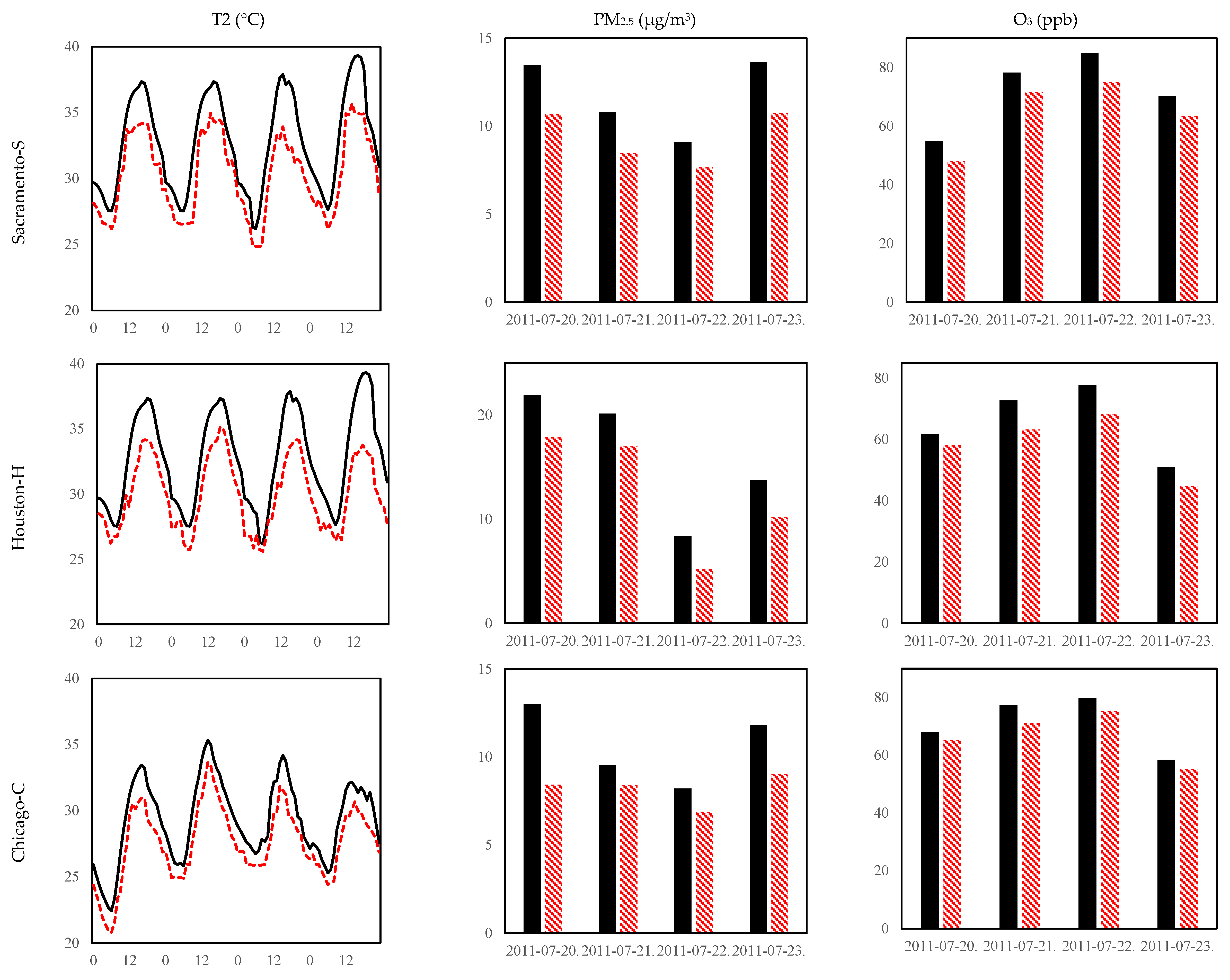 Climate 06 00019 g007 Climate 06 00019 g007