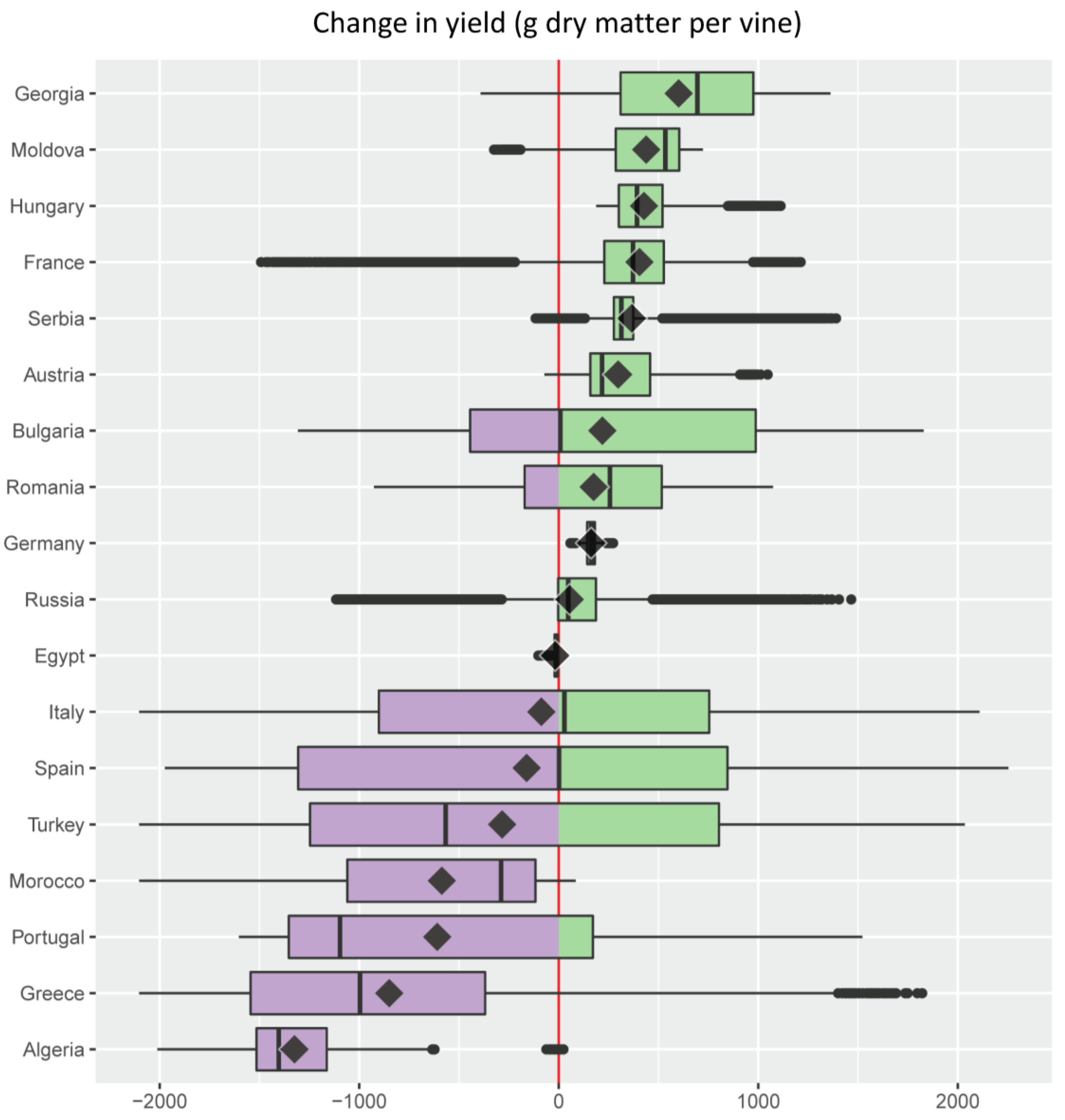 Climate 06 00020 g005