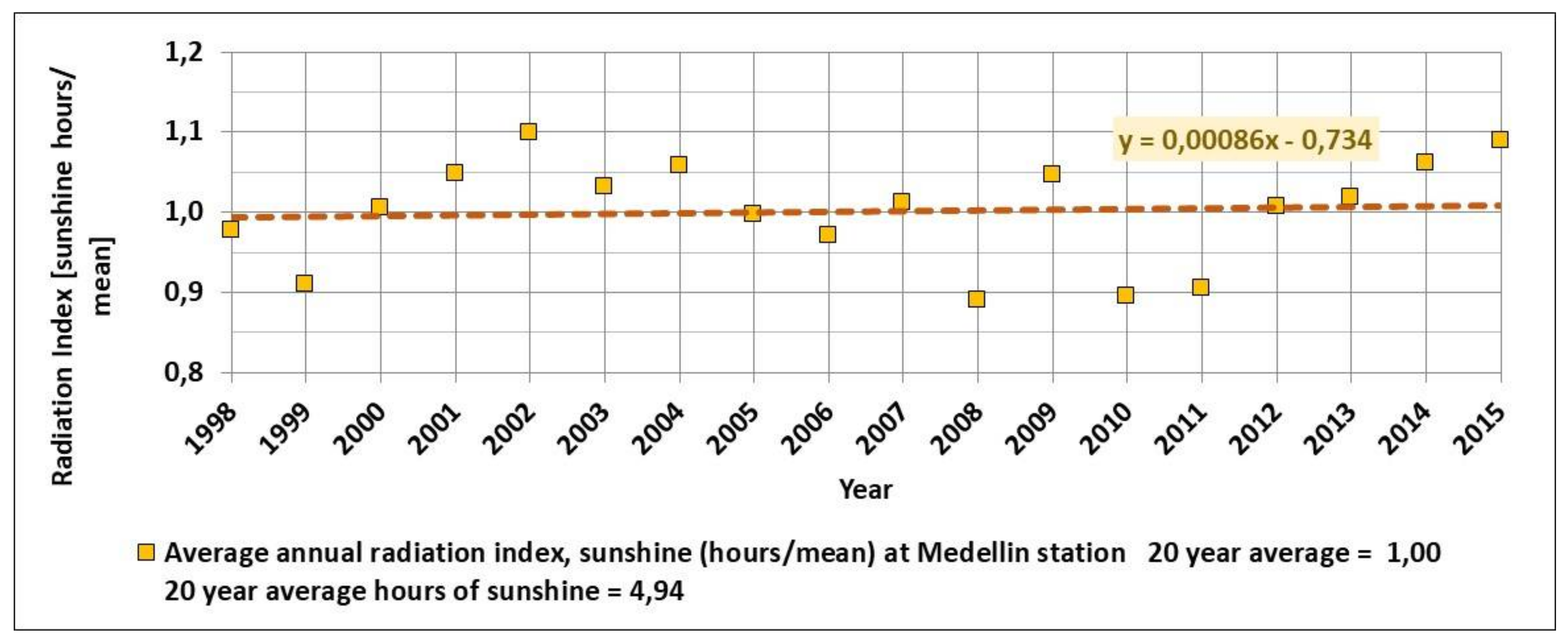 Climate 06 00021 g004