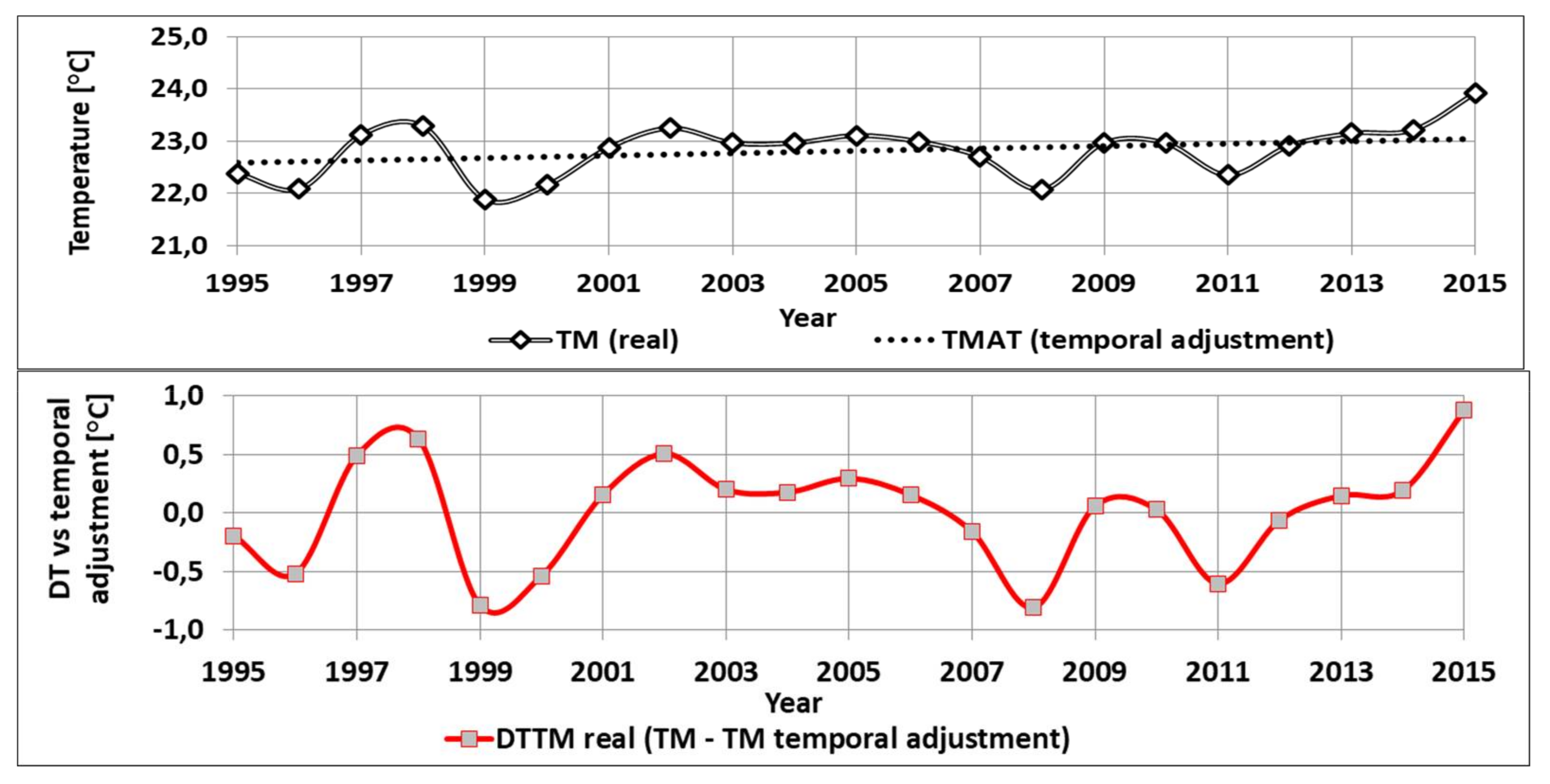 Climate 06 00021 g011