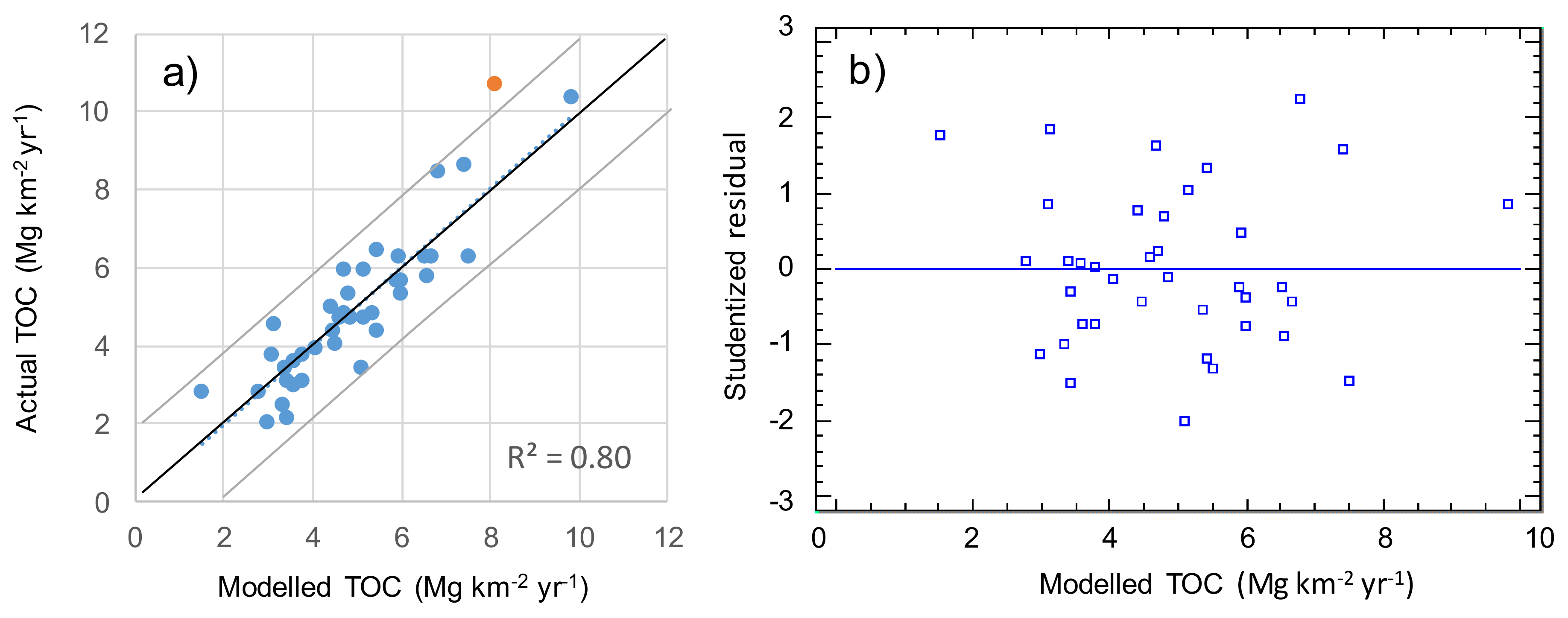 Climate 06 00022 g002 Climate 06 00022 g002