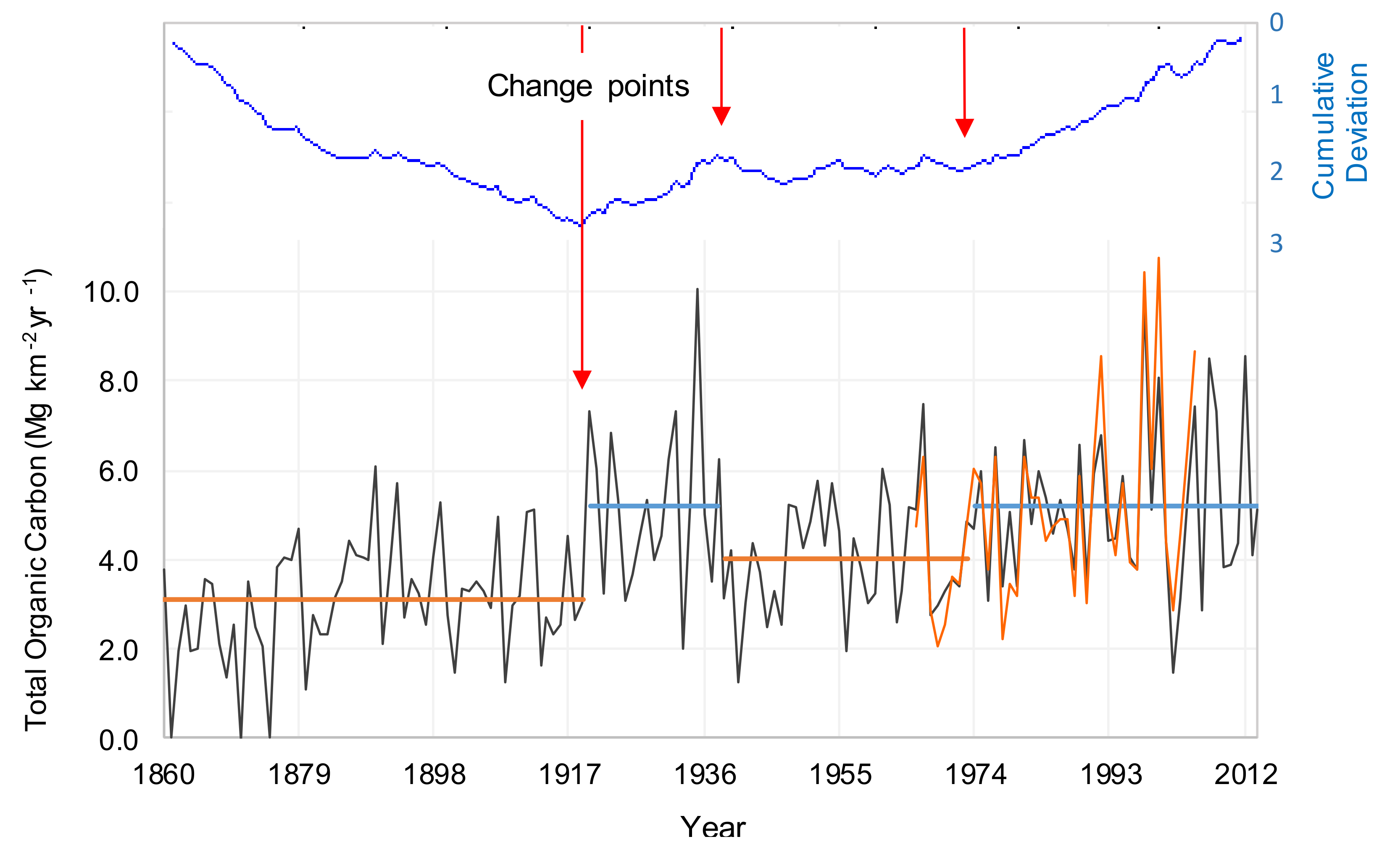 Climate 06 00022 g003 Climate 06 00022 g003