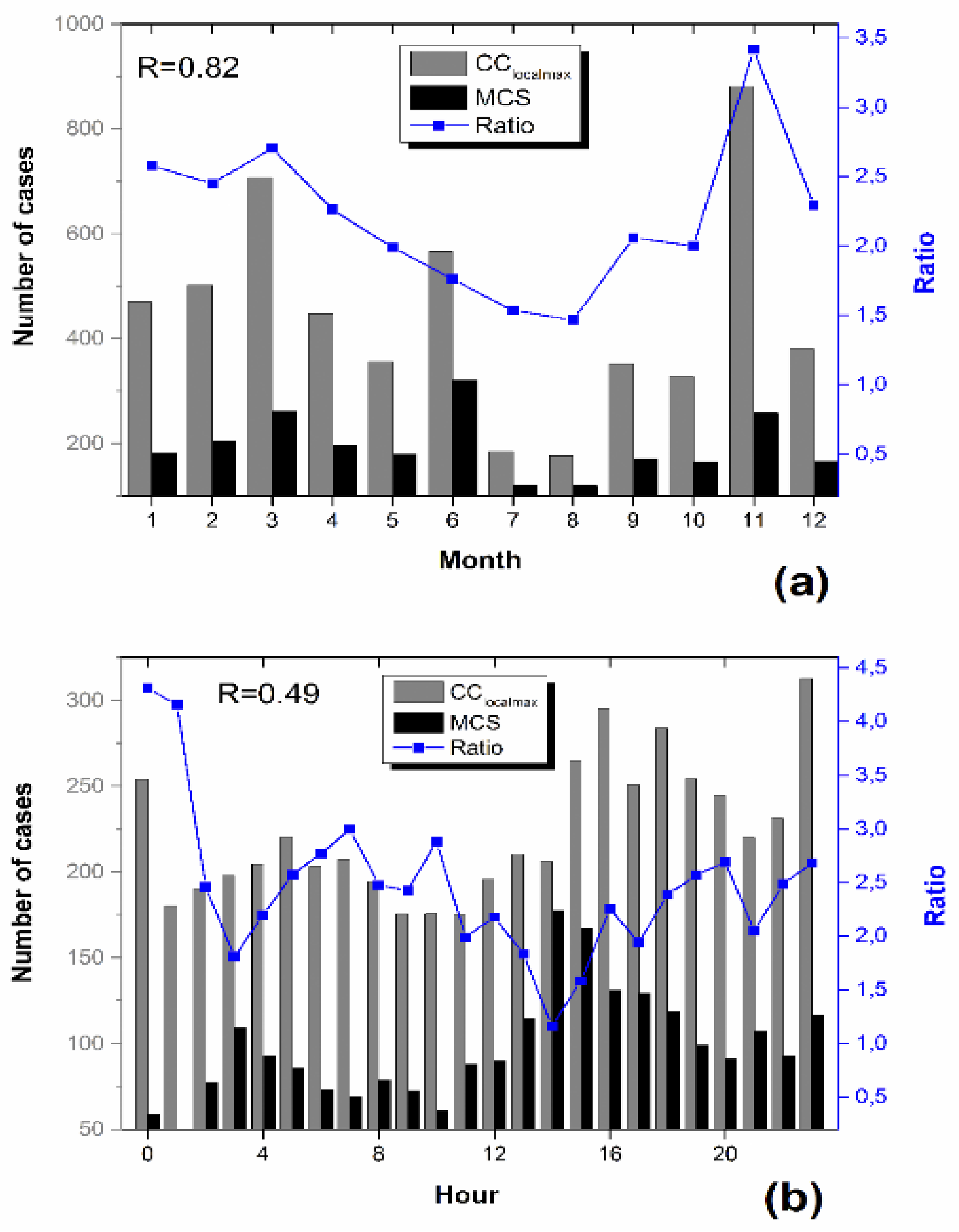 Climate 06 00025 g002