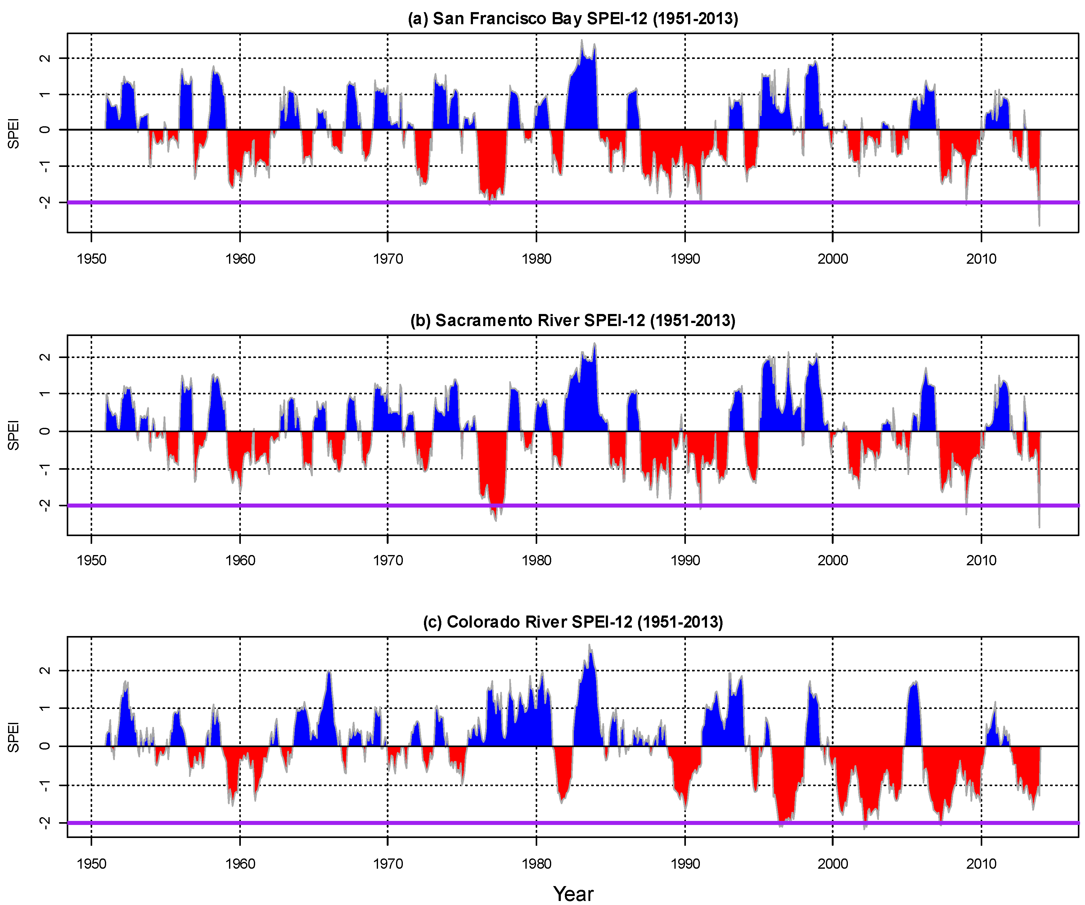 Climate 06 00031 g003
