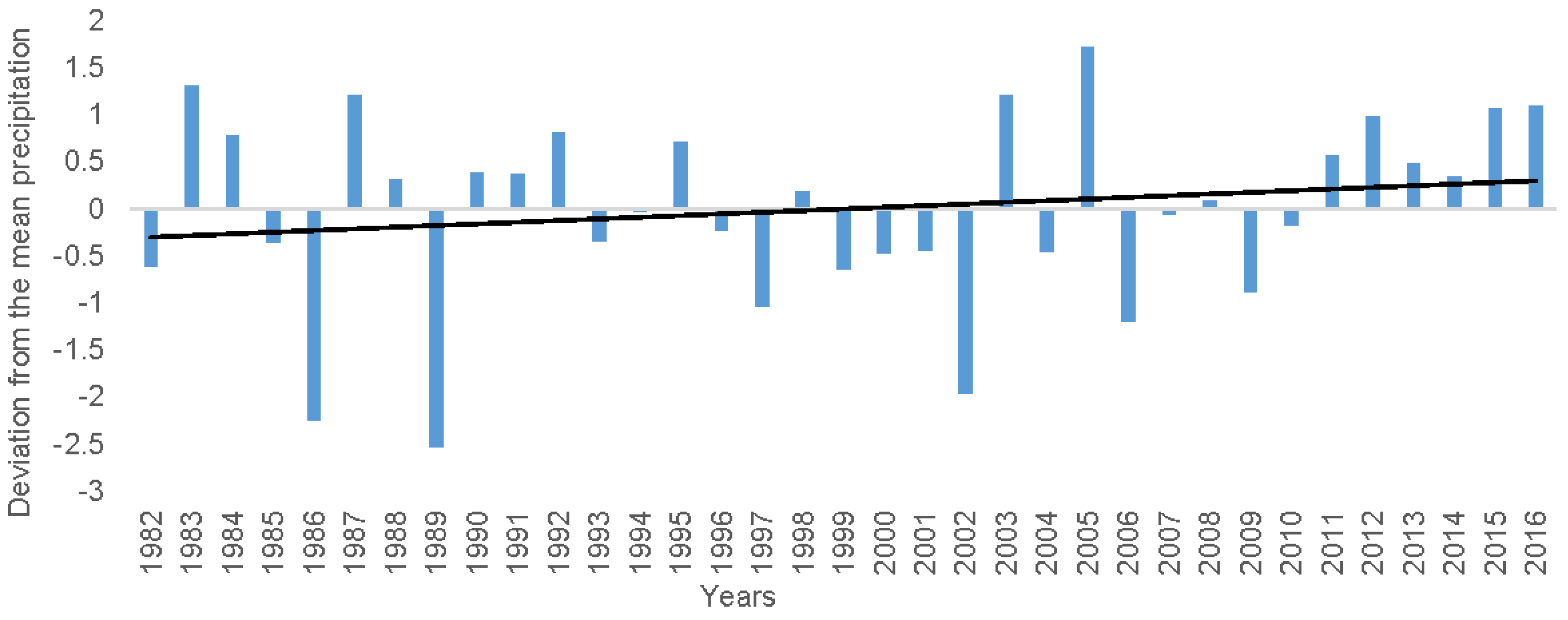 Climate 06 00034 g004