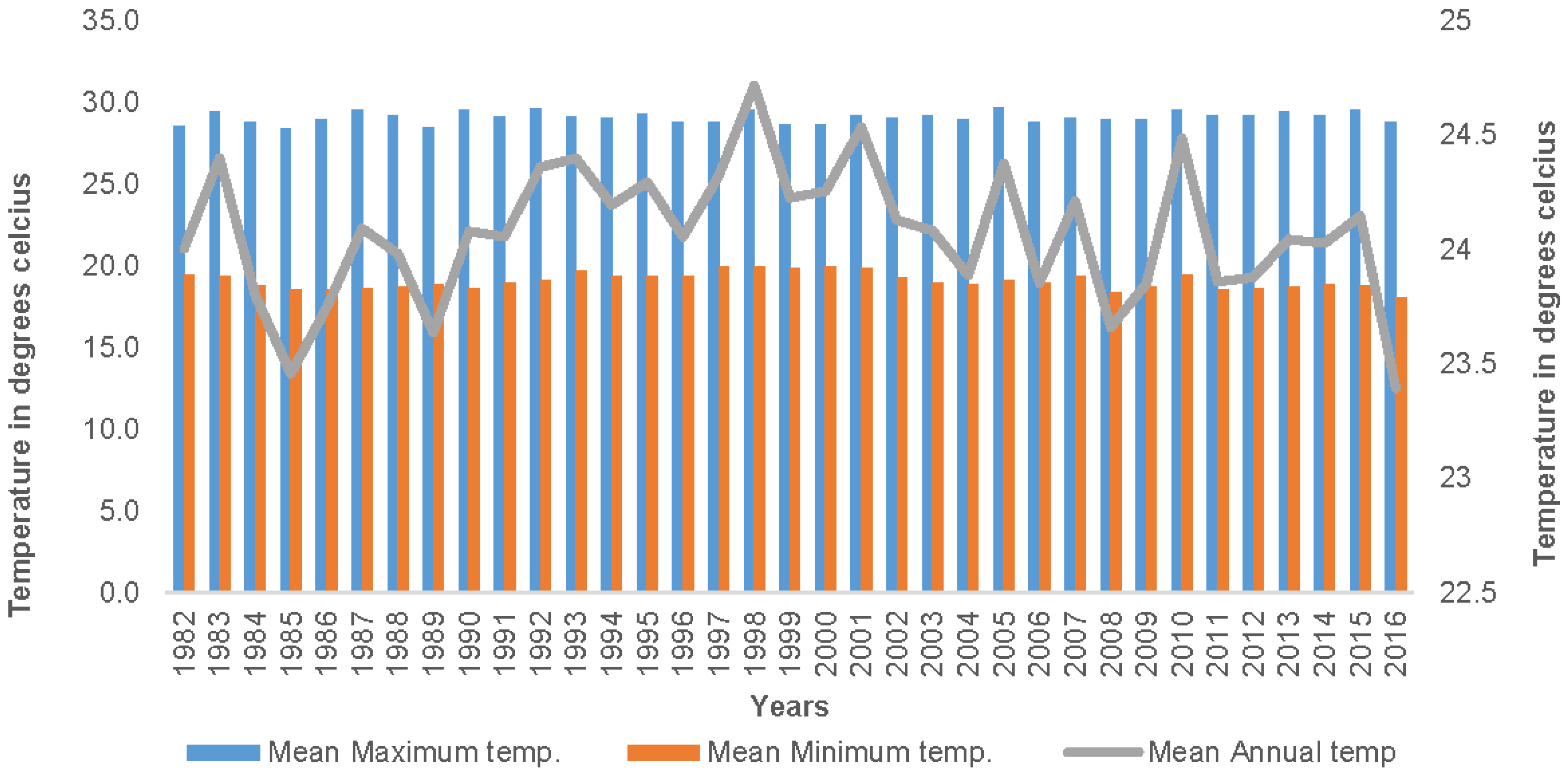 Climate 06 00034 g005