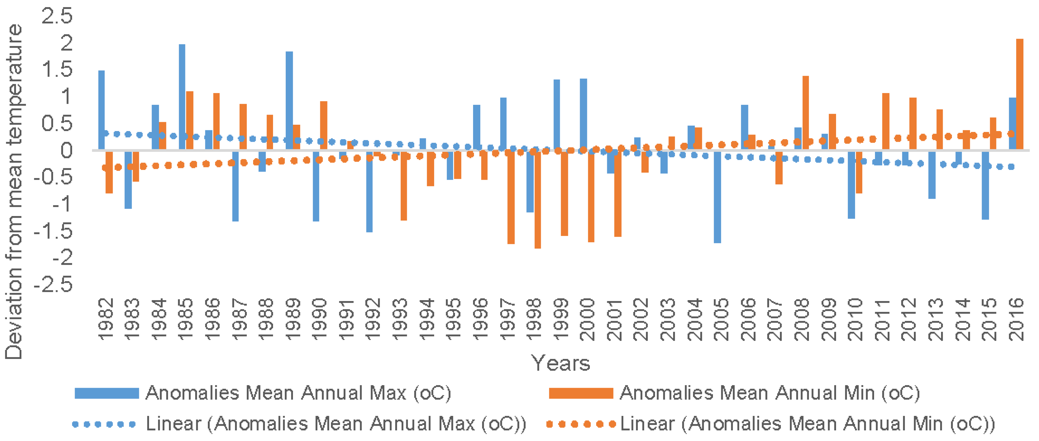 Climate 06 00034 g006