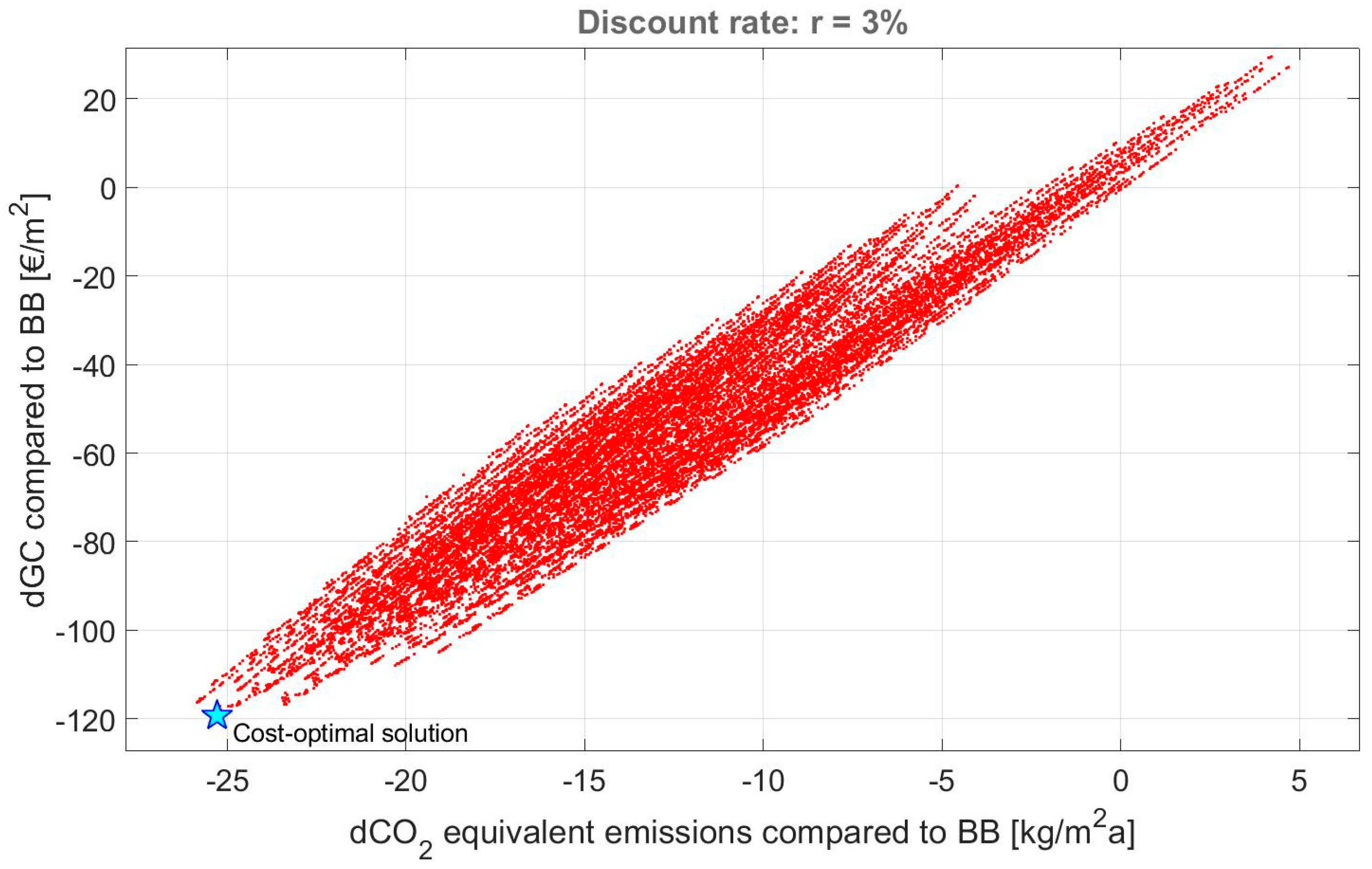 Climate 06 00037 g010