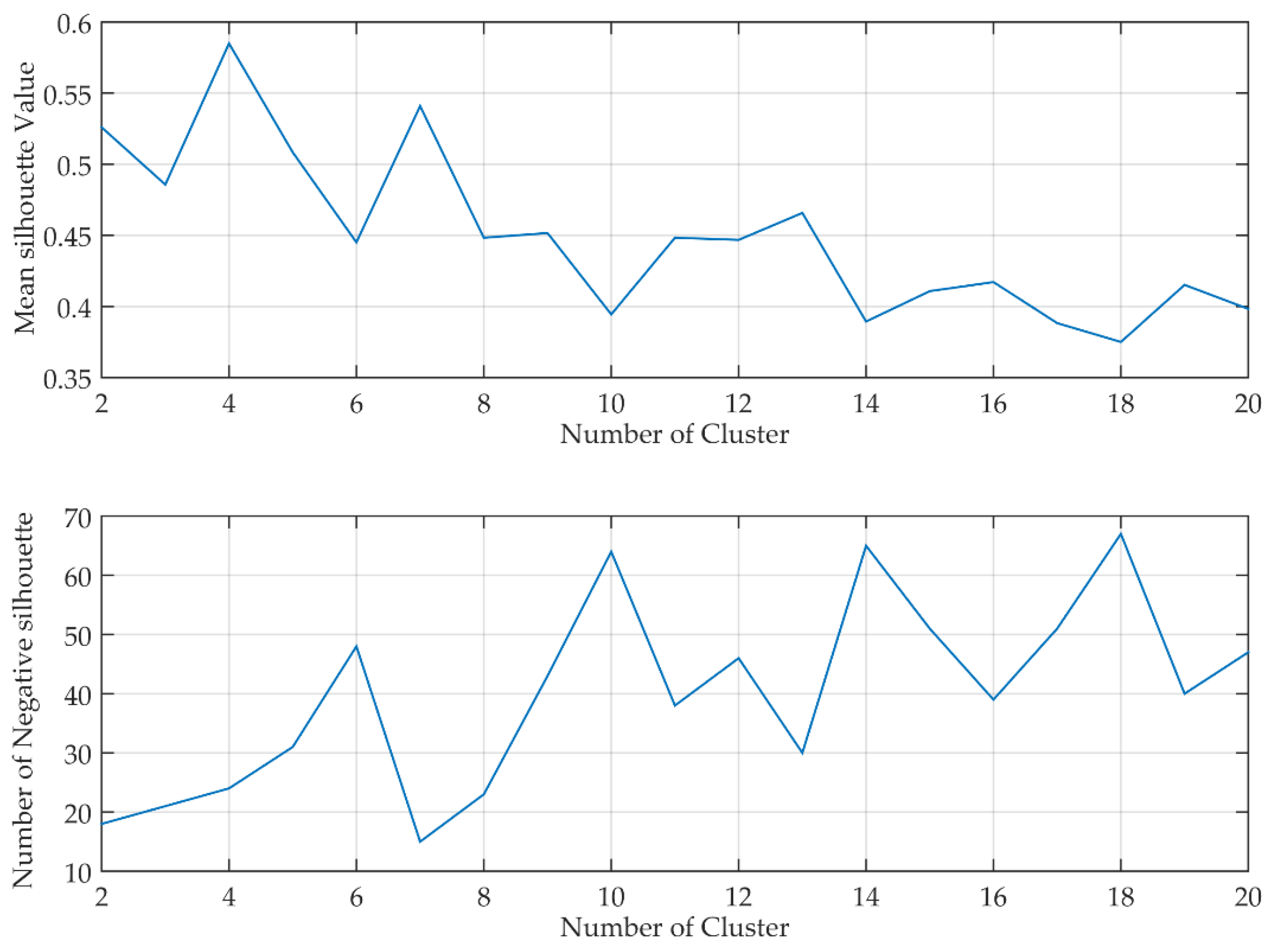 Climate 06 00039 g002
