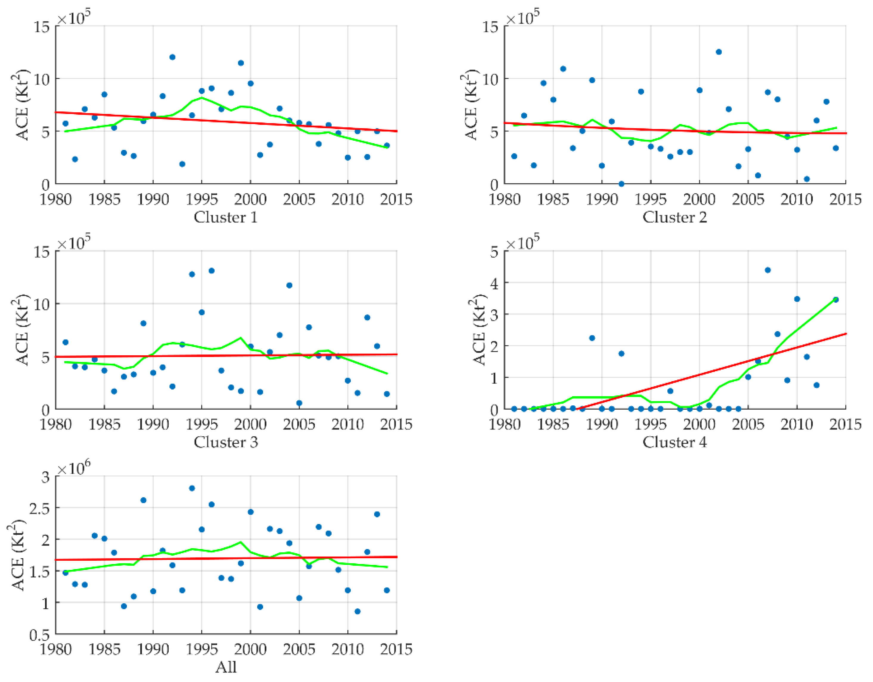 Climate 06 00039 g015