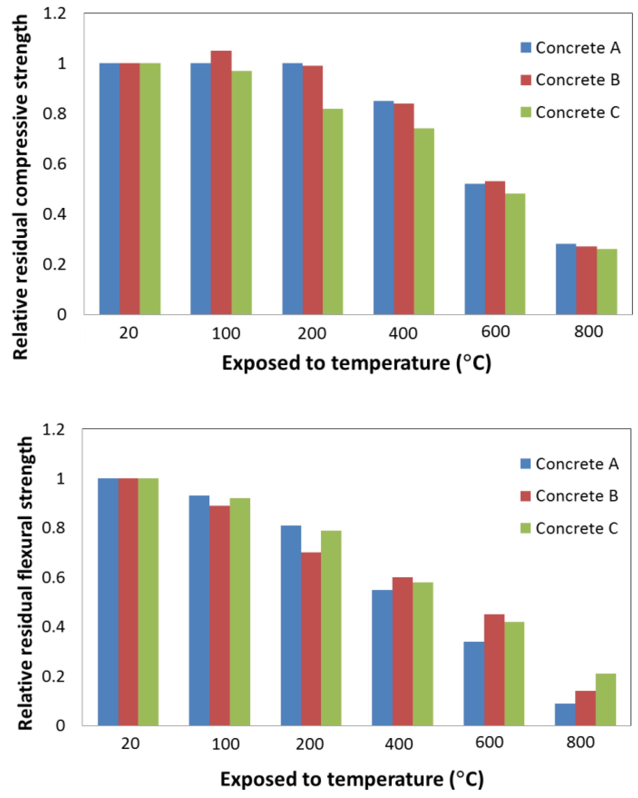 Climate 06 00040 g006