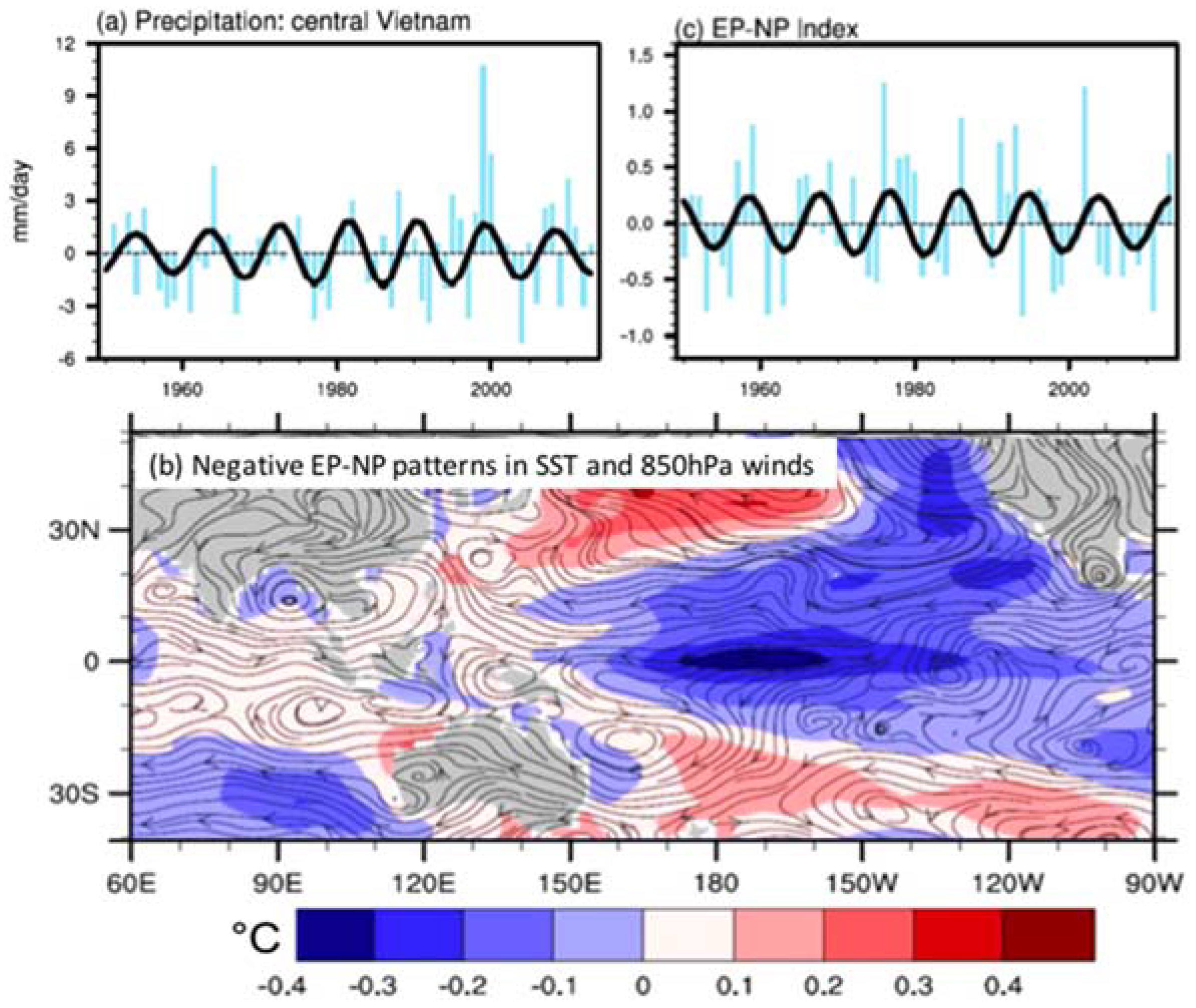 Climate 06 00042 g001