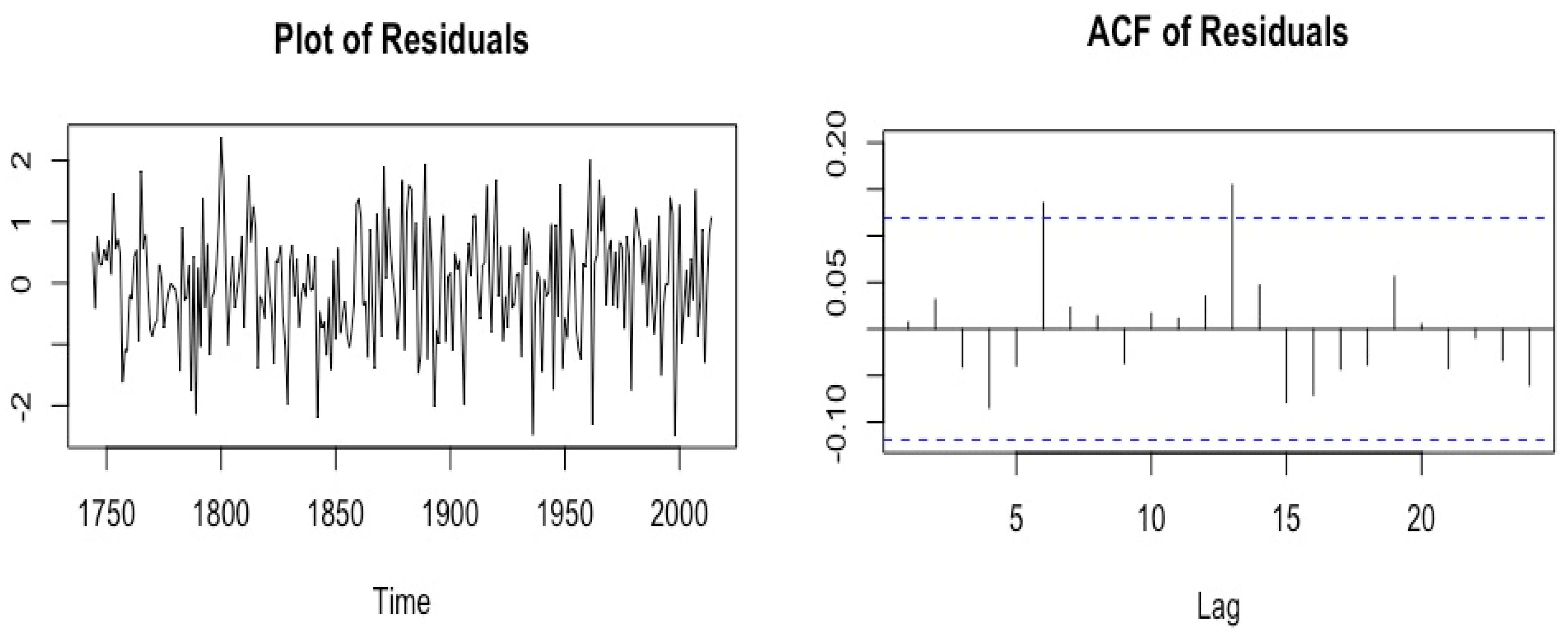 Climate 06 00042 g004