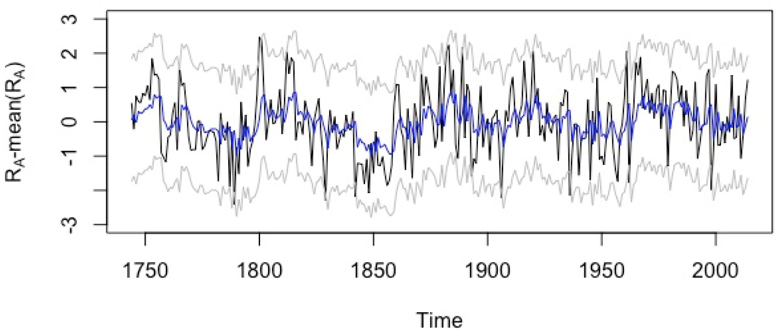 Climate 06 00042 g005