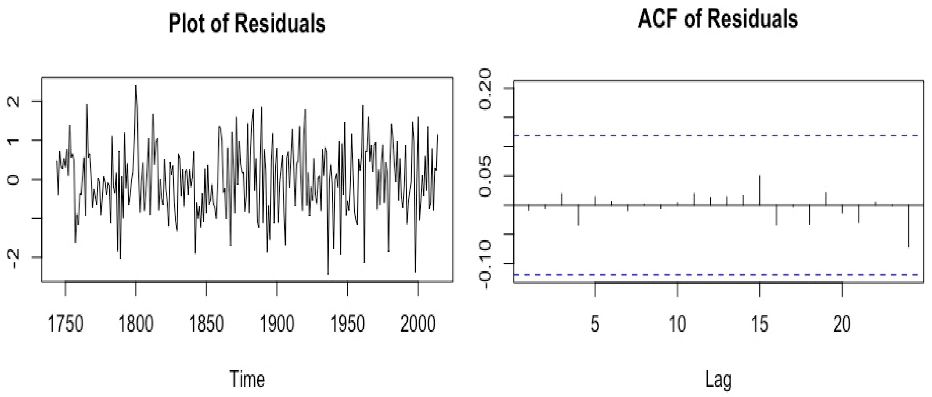 Climate 06 00042 g006