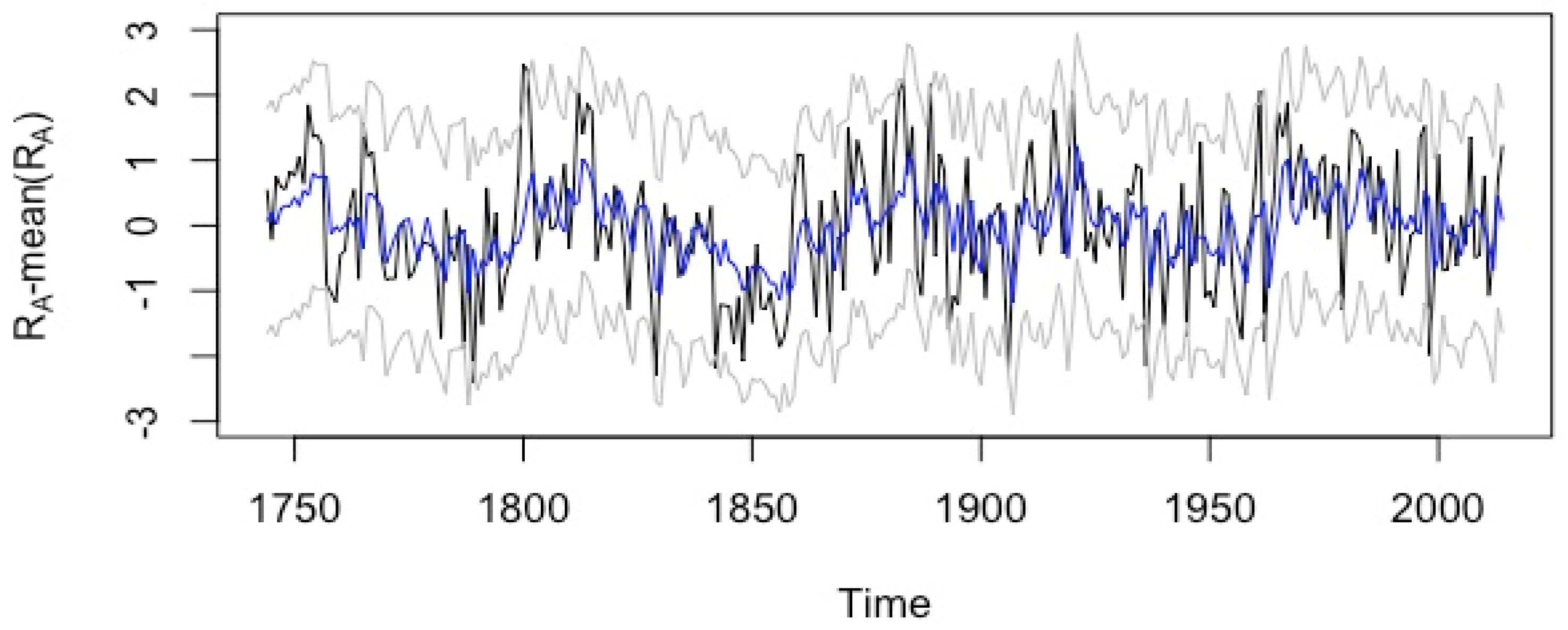 Climate 06 00042 g007