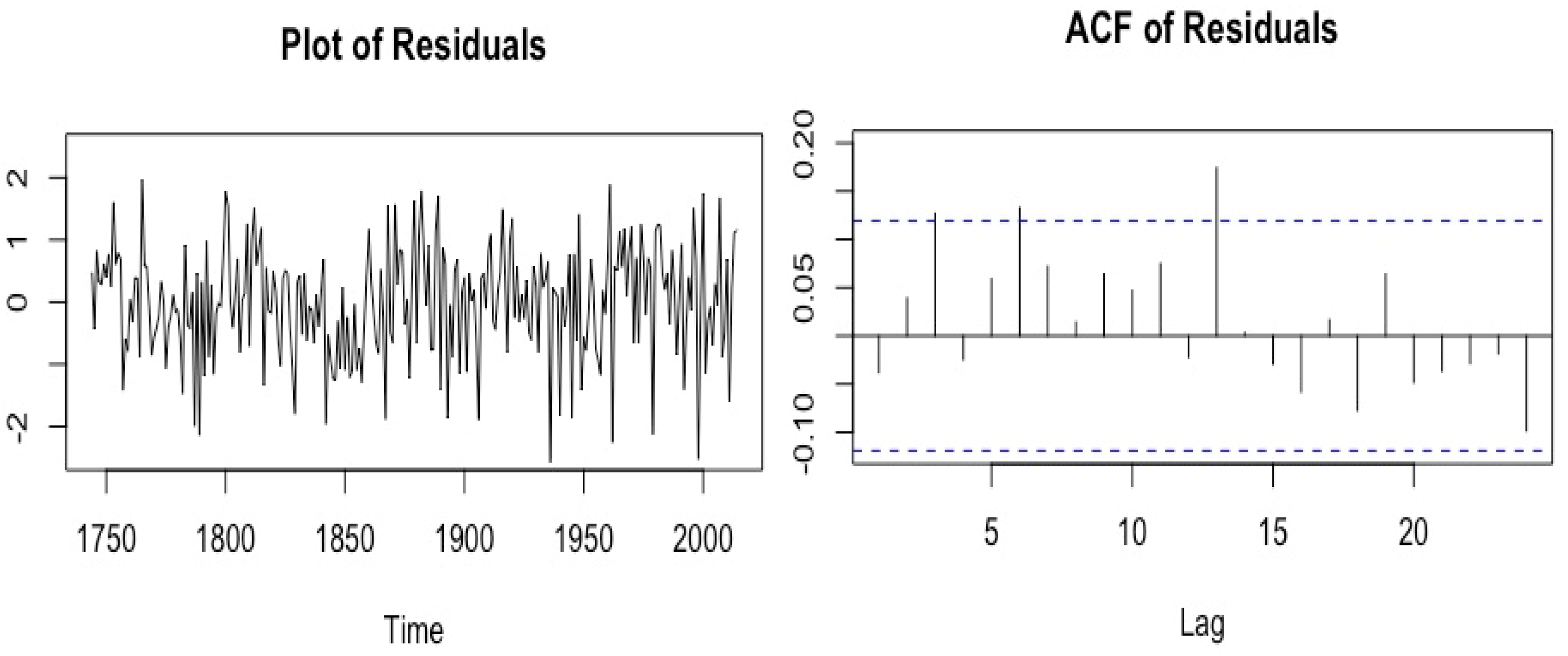 Climate 06 00042 g008